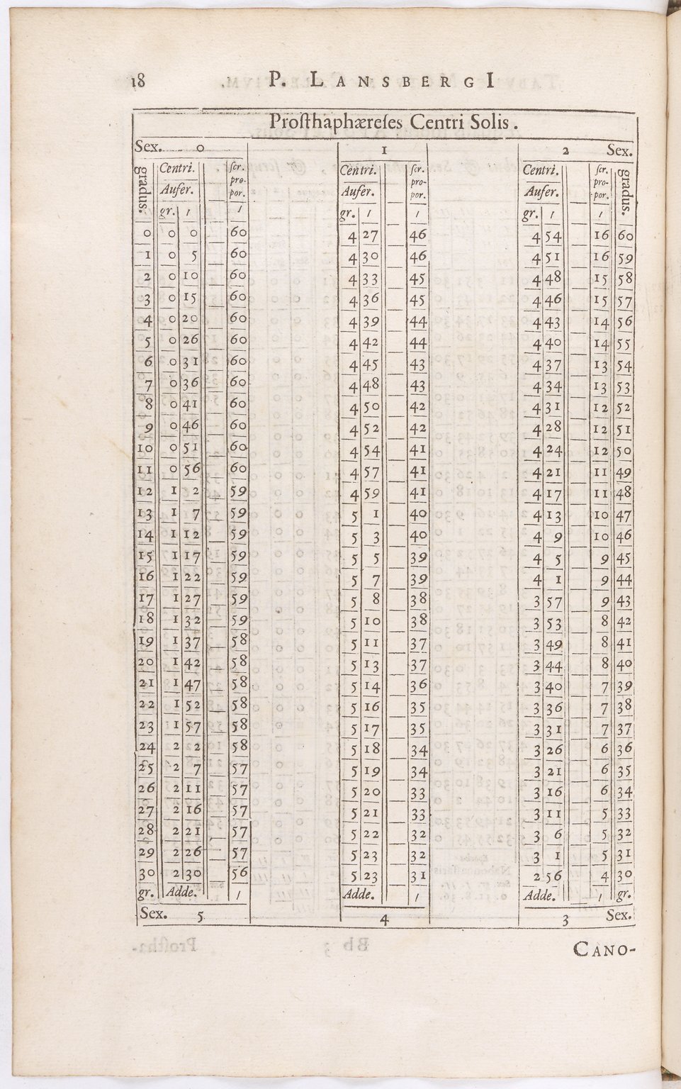 1634 - Zacharie Roman - Les Tables perpétuelles - BnF Arsenal