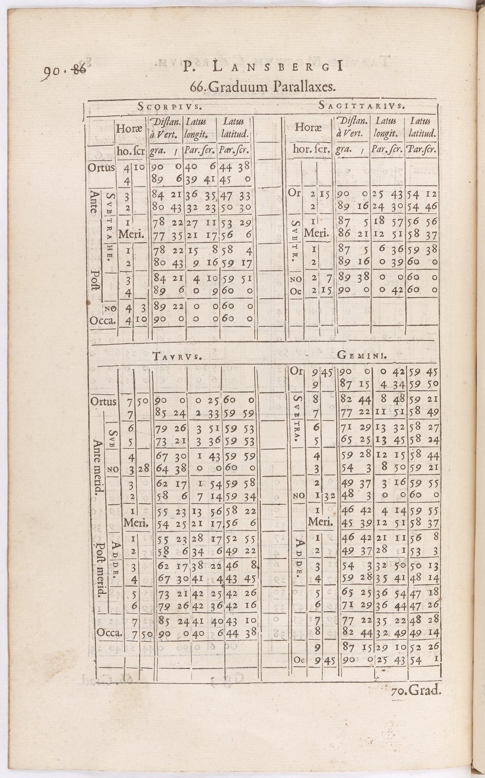 1634 - Zacharie Roman - Les Tables perpétuelles - BnF Arsenal