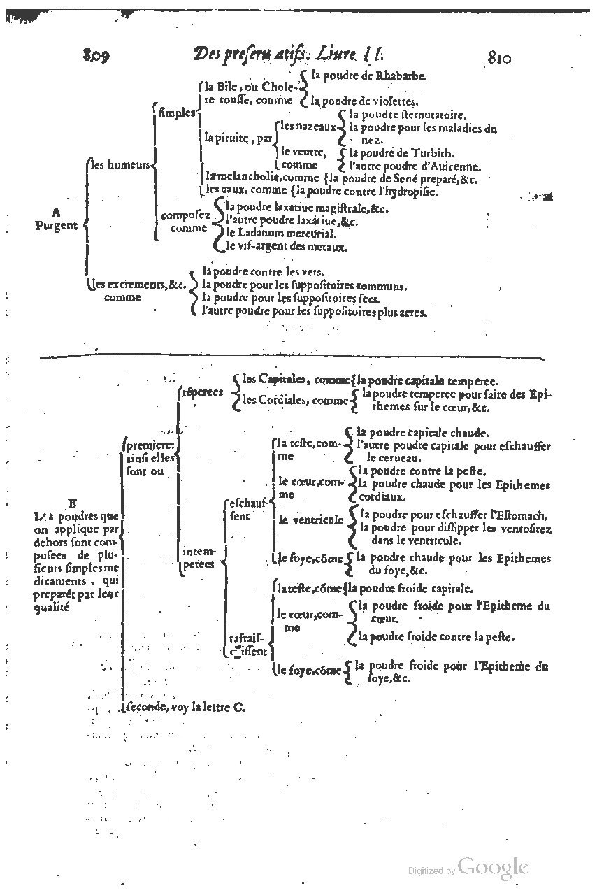 1616 - Étienne Gamonet - Grand trésor ou dispensaire - BSB Munich