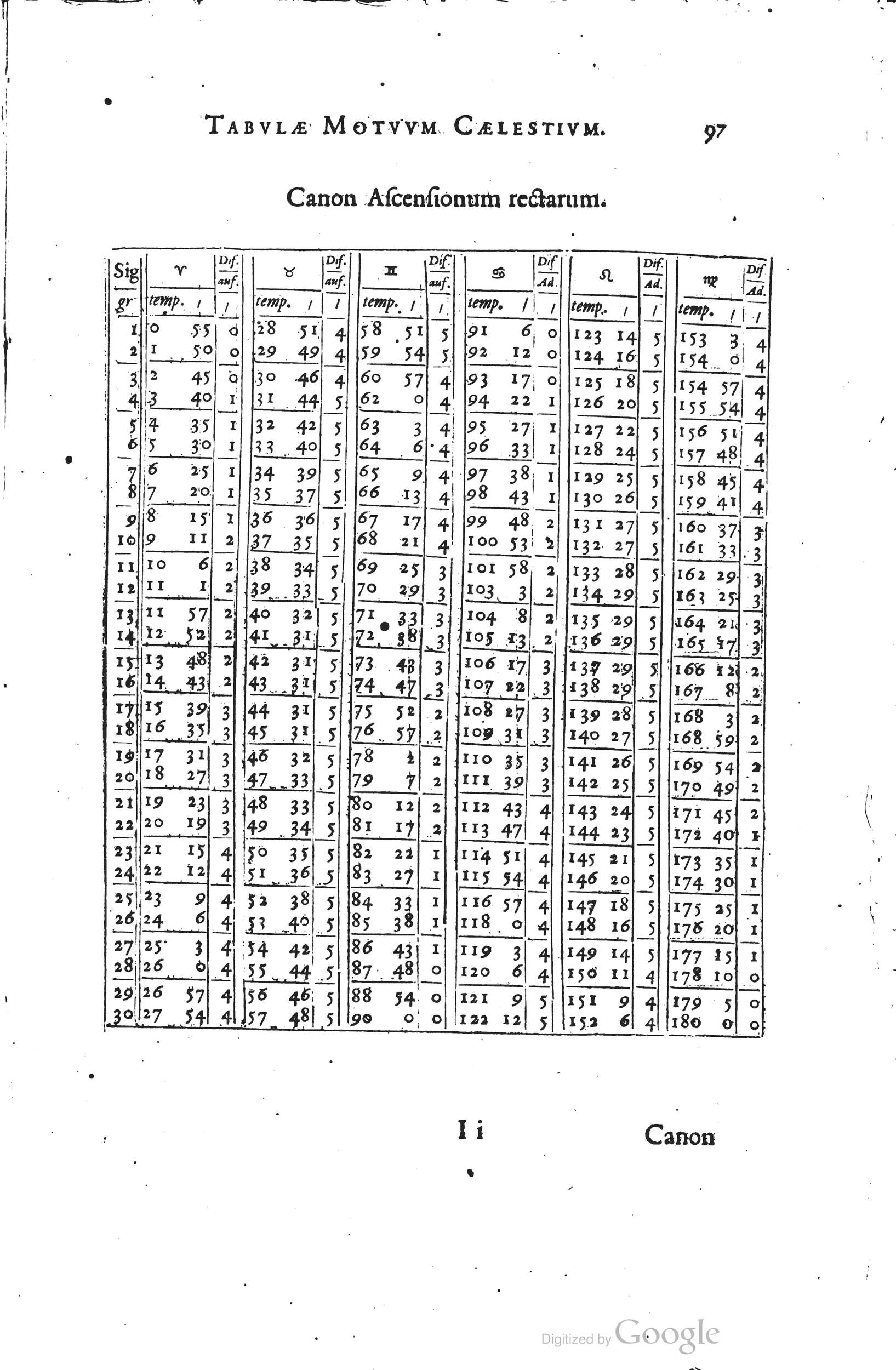 1634 - Zacharie Roman - Les Tables perpétuelles - Universiteit Leiden