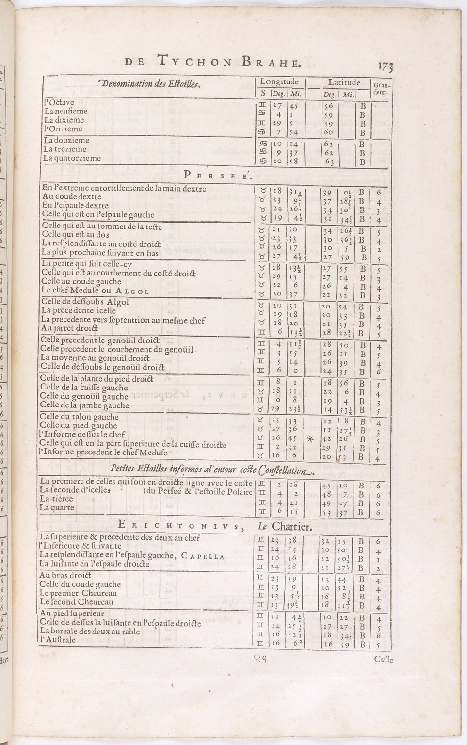 1634 - Zacharie Roman - Les Tables perpétuelles - BnF Arsenal