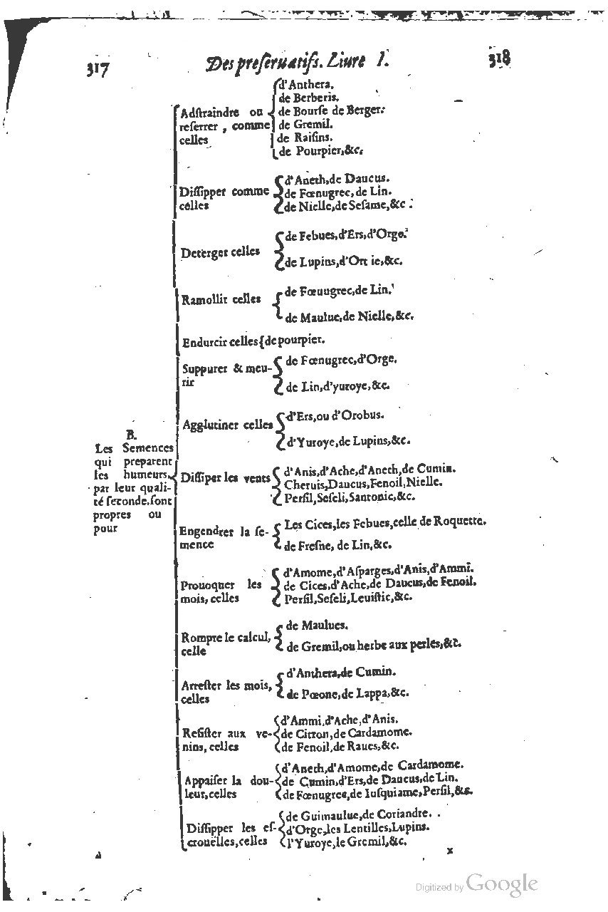1616 - Étienne Gamonet - Grand trésor ou dispensaire - BSB Munich