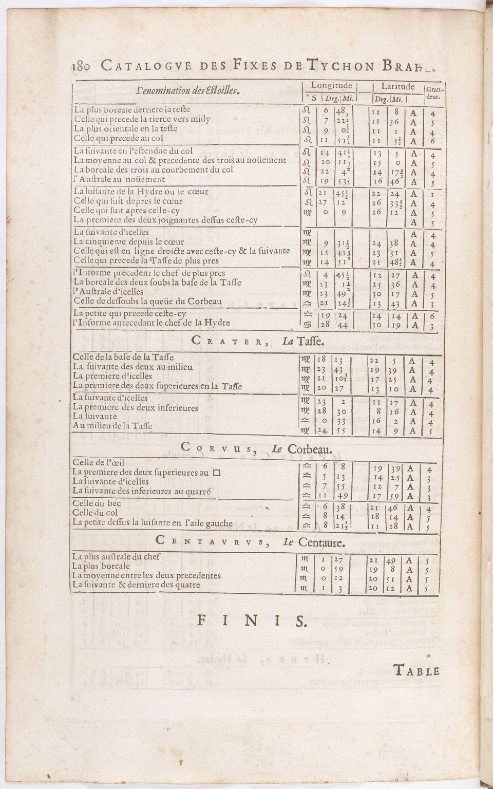 1634 - Zacharie Roman - Les Tables perpétuelles - BnF Arsenal