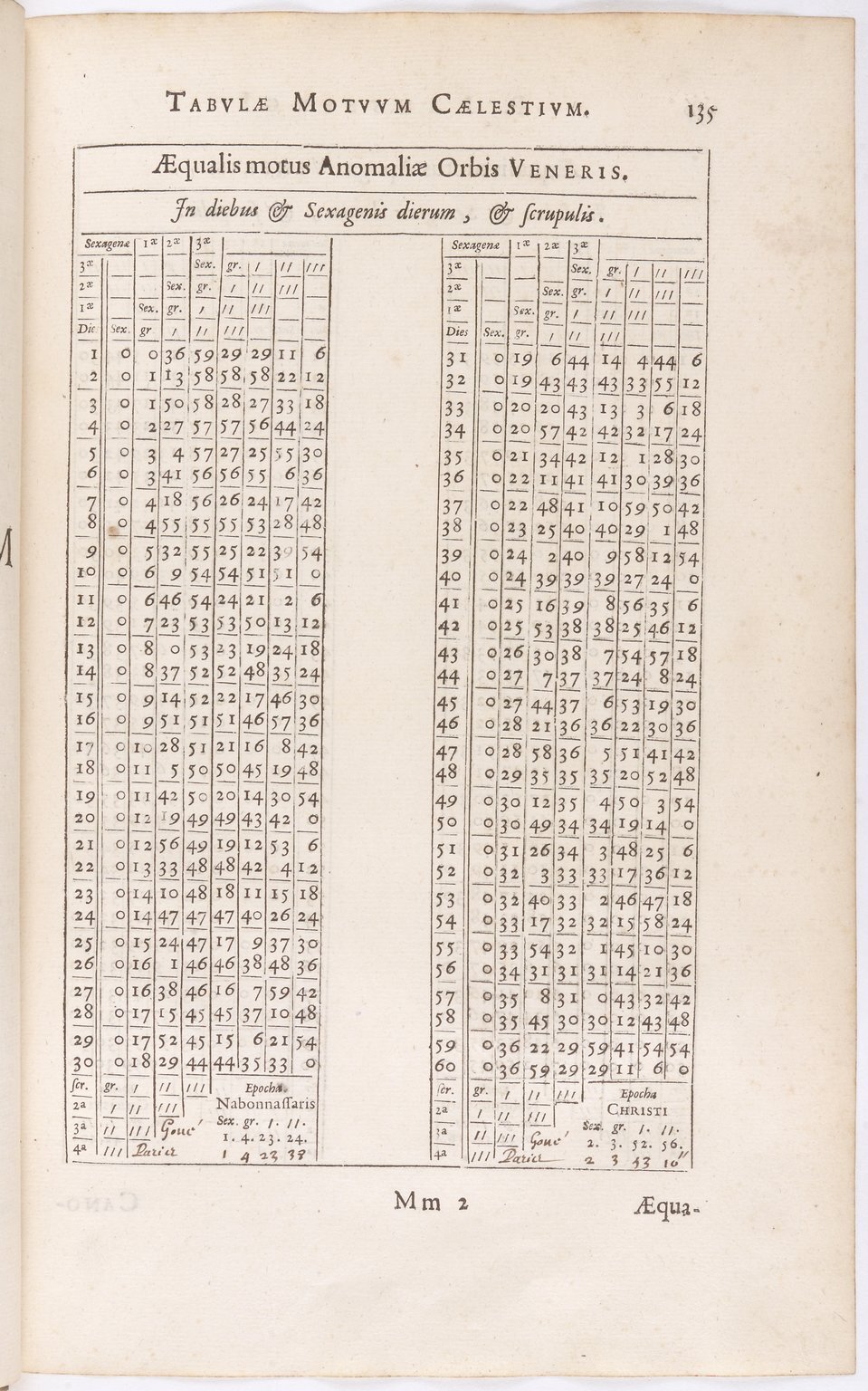 1634 - Zacharie Roman - Les Tables perpétuelles - BnF Arsenal