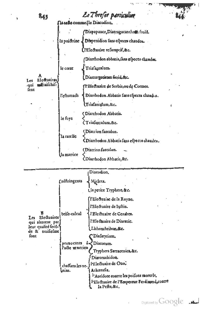 1616 - Étienne Gamonet - Grand trésor ou dispensaire - BSB Munich