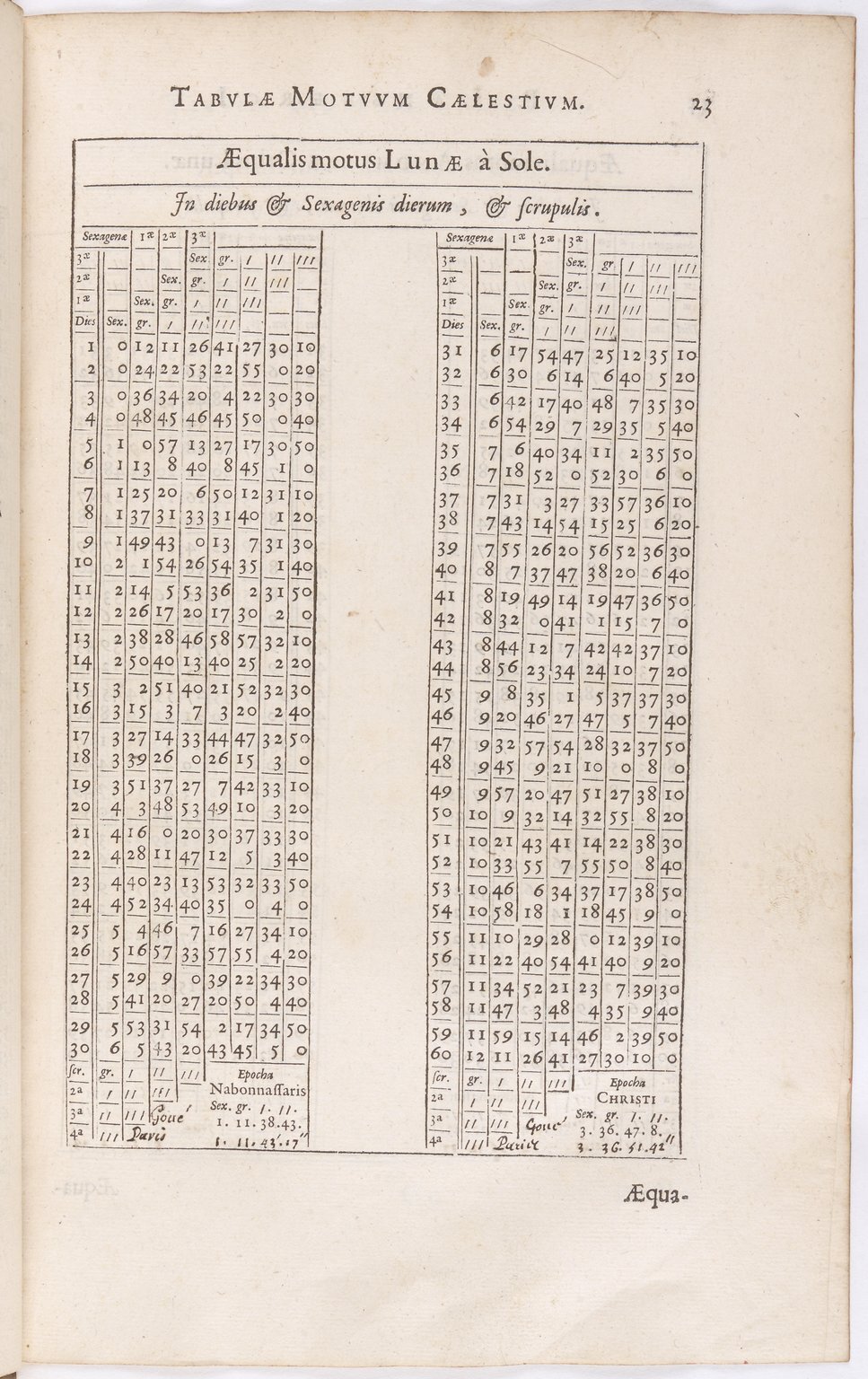 1634 - Zacharie Roman - Les Tables perpétuelles - BnF Arsenal