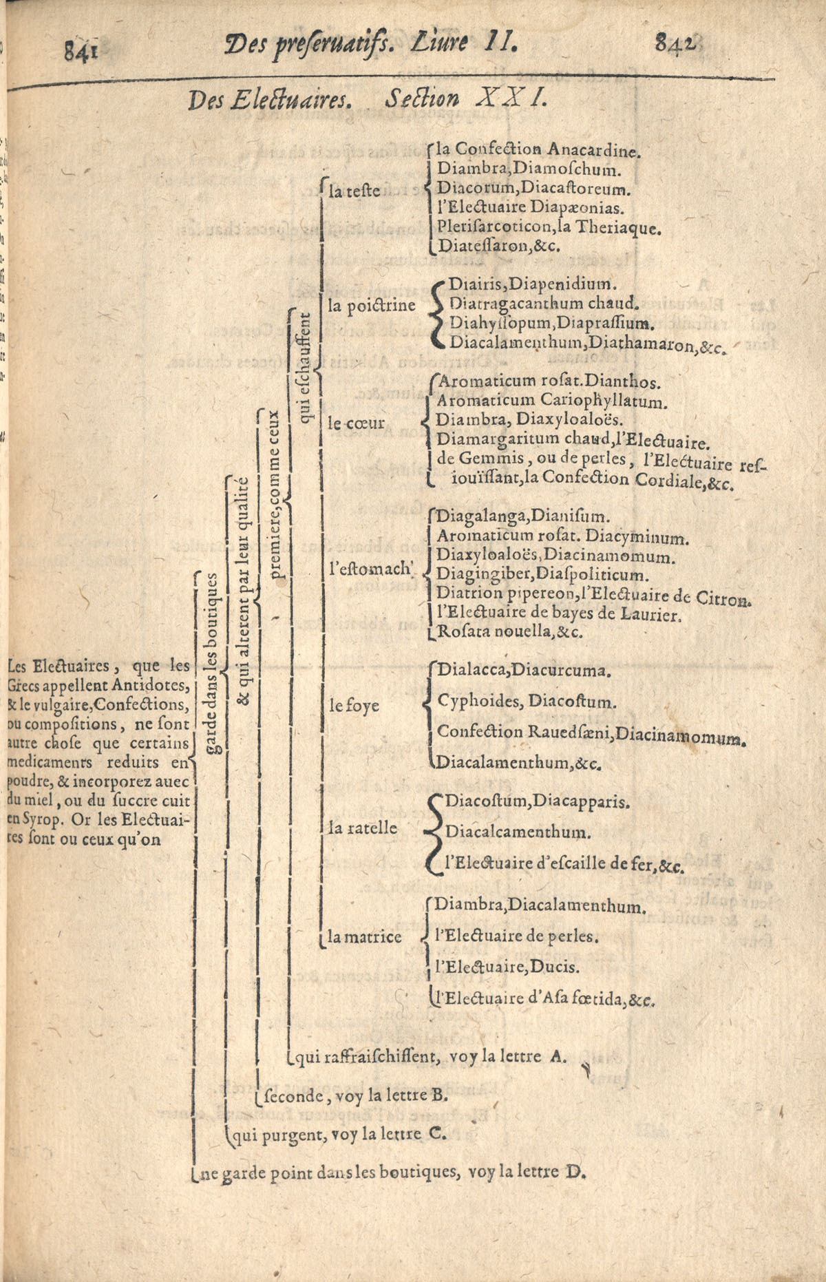 1610 - Étienne Gamonet - Grand Trésor ou dispensaire - CESR Tours