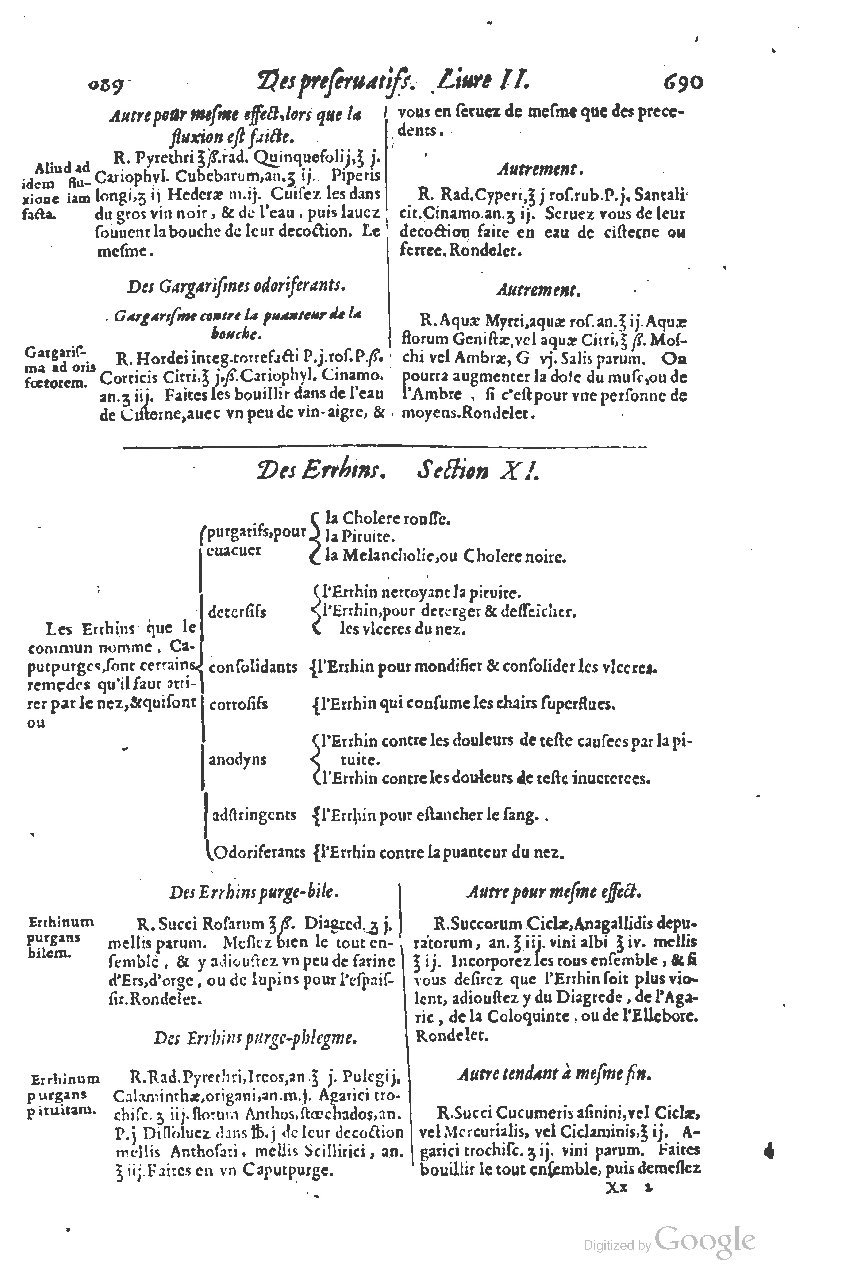 1616 - Étienne Gamonet - Grand trésor ou dispensaire - BSB Munich