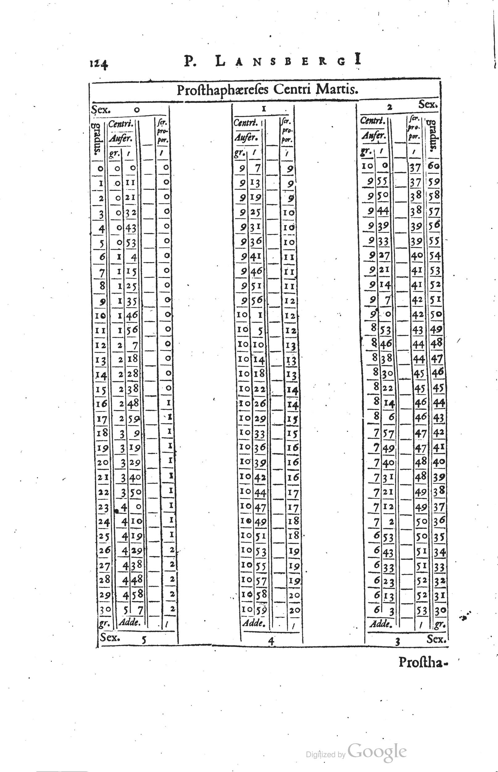 1634 - Zacharie Roman - Les Tables perpétuelles - Universiteit Leiden