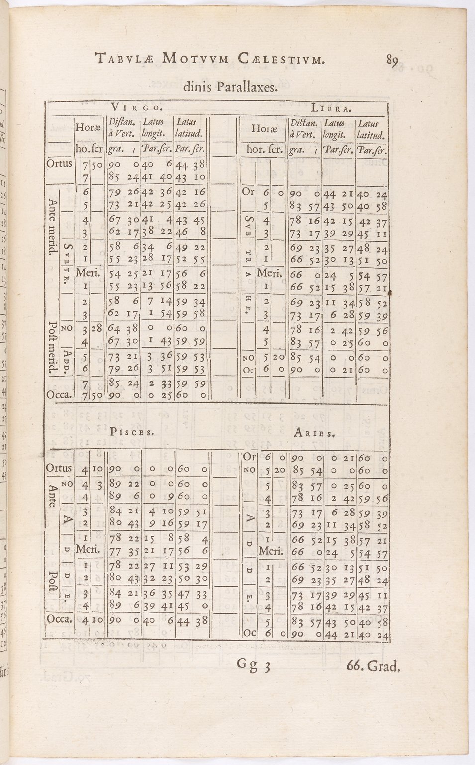 1634 - Zacharie Roman - Les Tables perpétuelles - BnF Arsenal