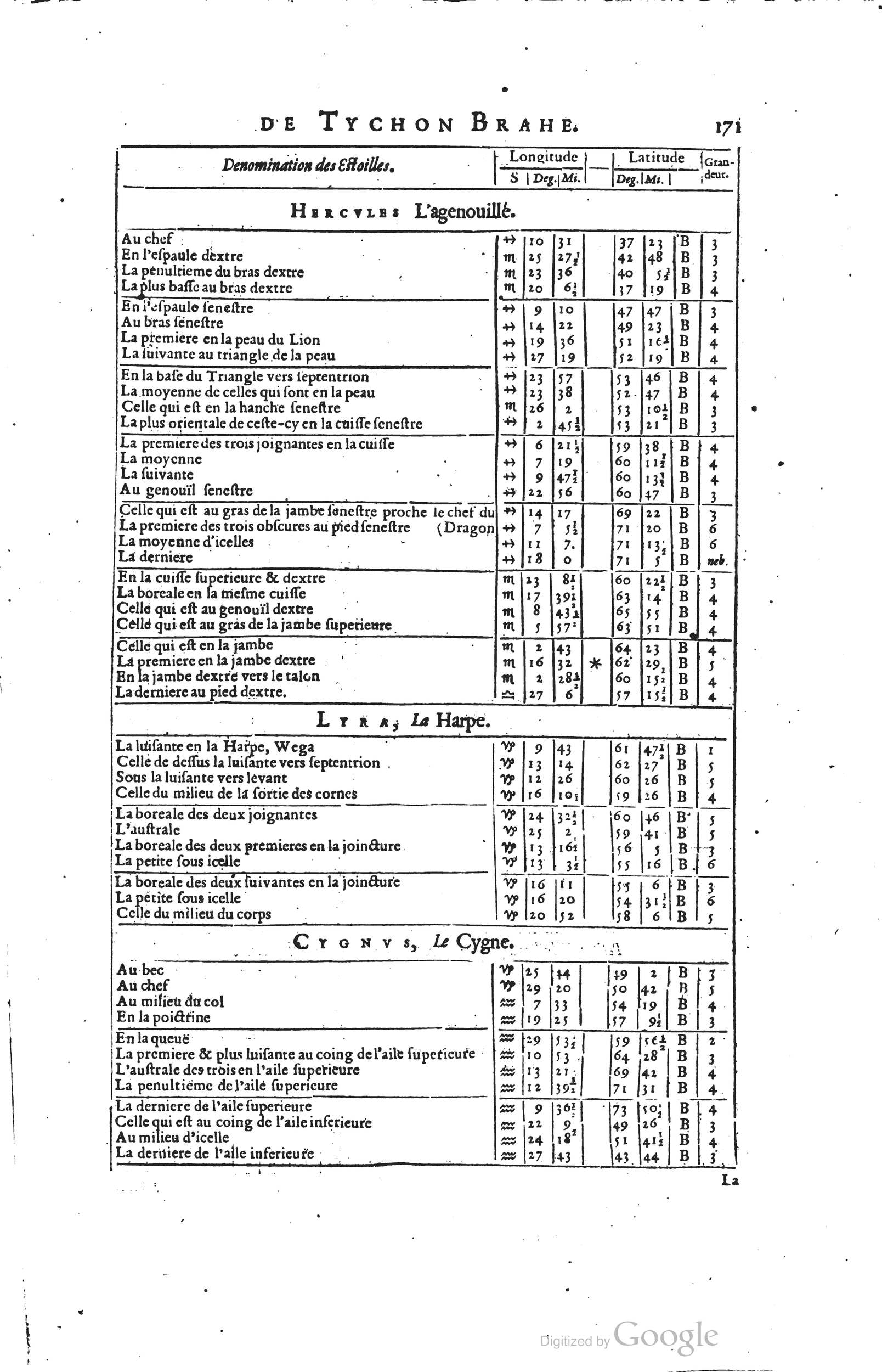 1634 - Zacharie Roman - Les Tables perpétuelles - Universiteit Leiden