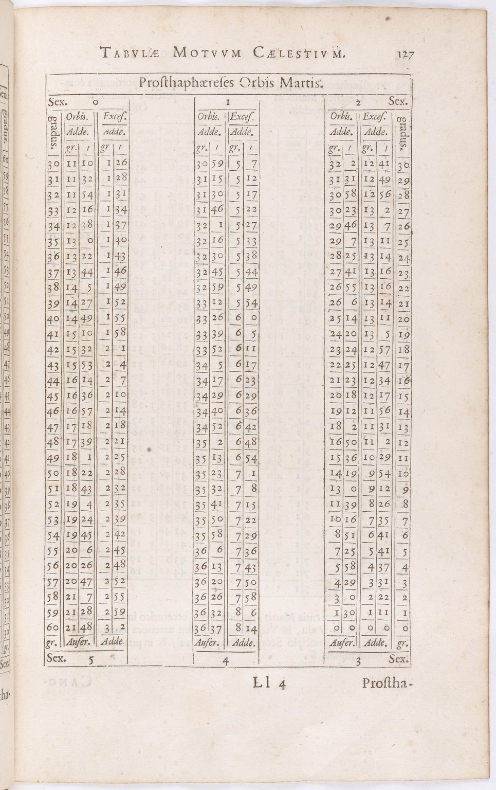 1634 - Zacharie Roman - Les Tables perpétuelles - BnF Arsenal