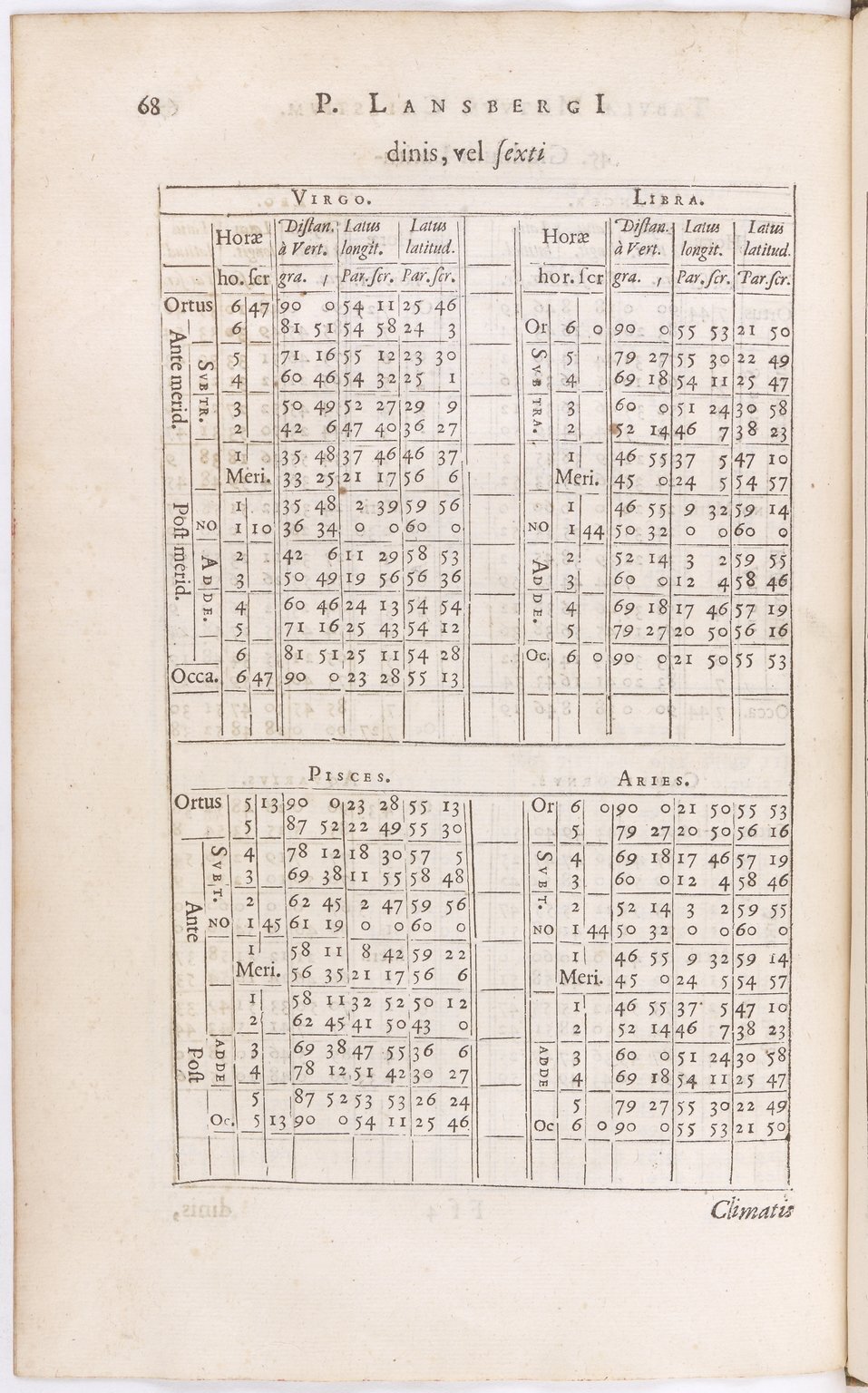 1634 - Zacharie Roman - Les Tables perpétuelles - BnF Arsenal