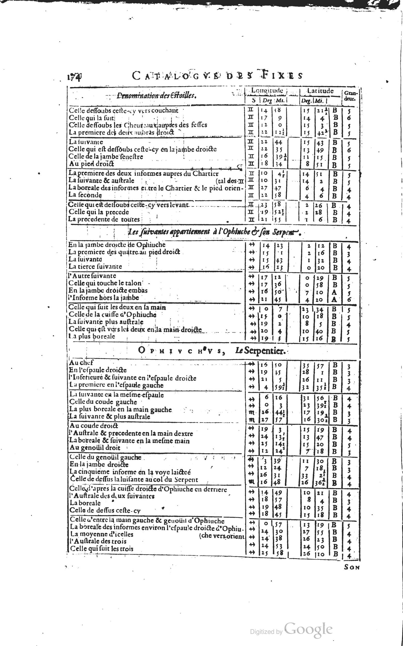 1634 - Zacharie Roman - Les Tables perpétuelles - Universiteit Leiden