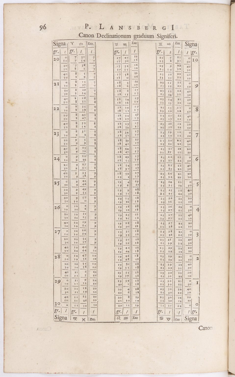 1634 - Zacharie Roman - Les Tables perpétuelles - BnF Arsenal