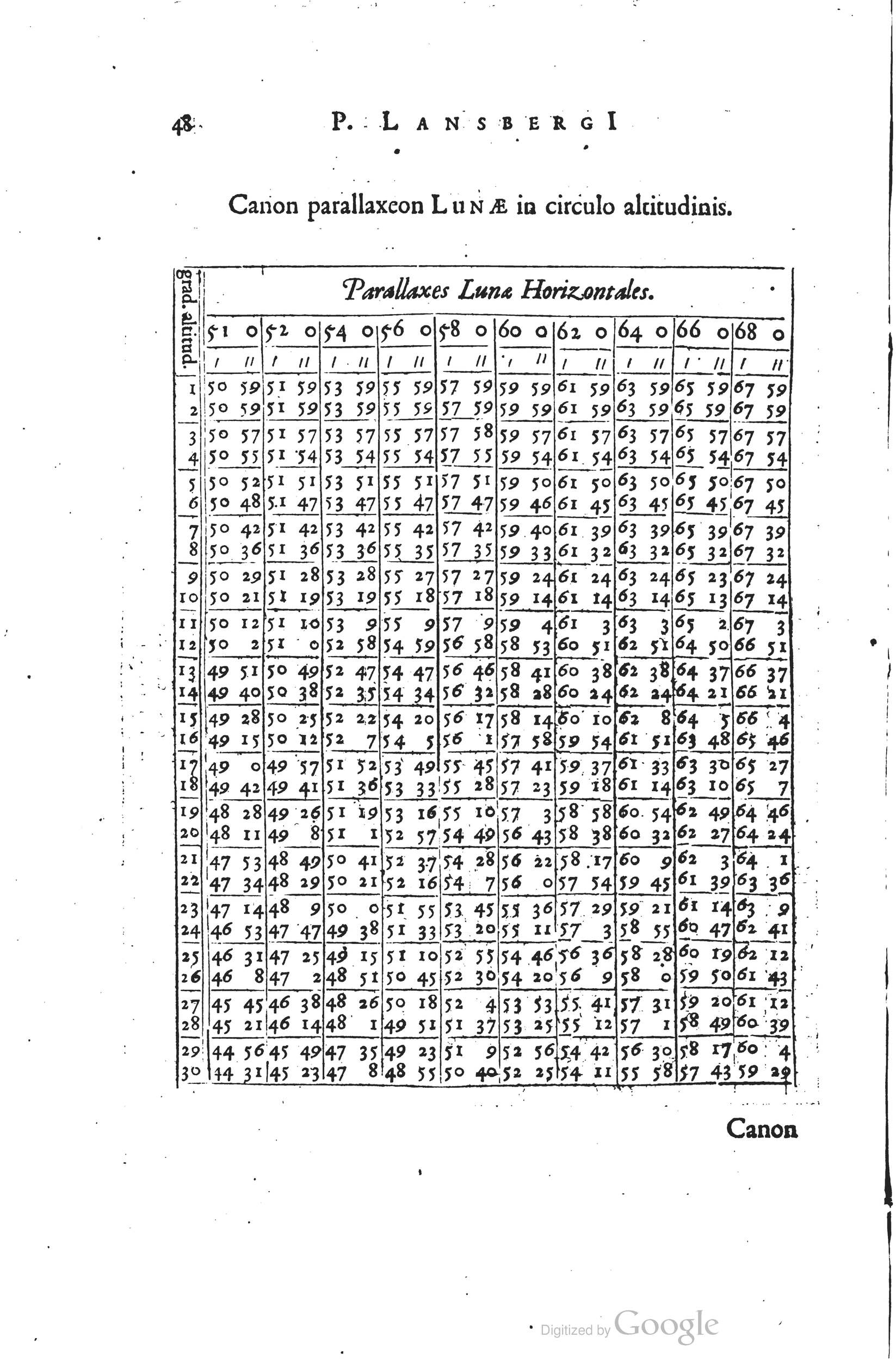 1634 - Zacharie Roman - Les Tables perpétuelles - Universiteit Leiden