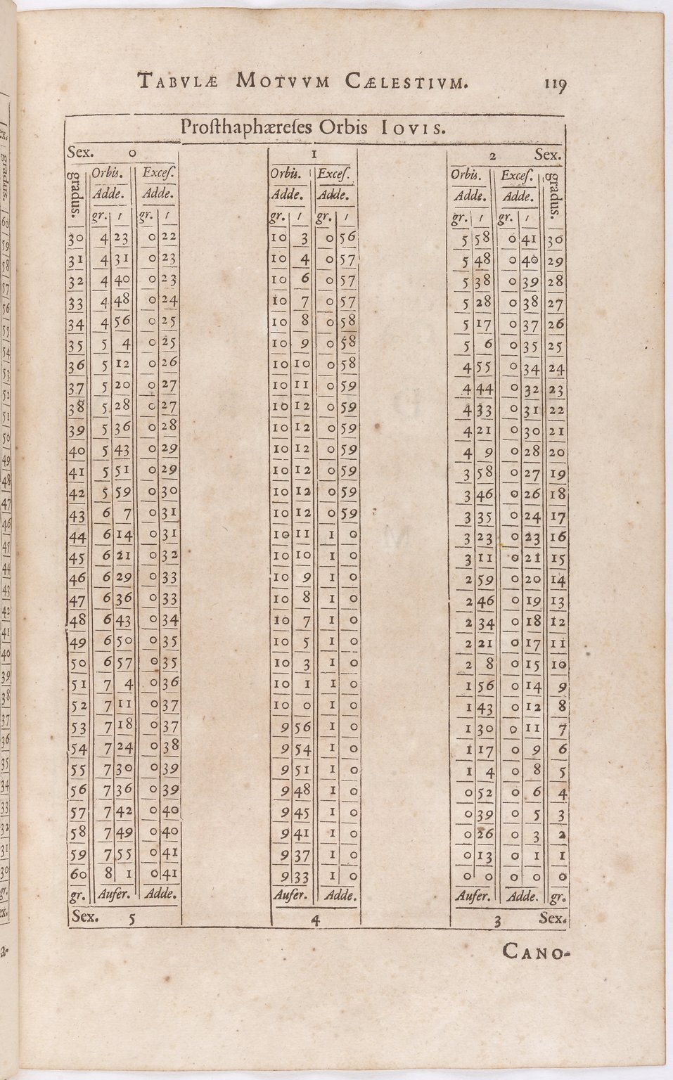 1634 - Zacharie Roman - Les Tables perpétuelles - BnF Arsenal