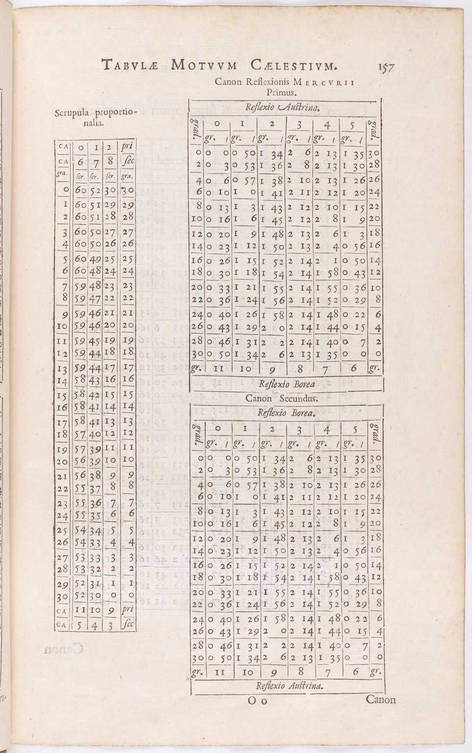 1634 - Zacharie Roman - Les Tables perpétuelles - BnF Arsenal 1634 - Zacharie Roman - Les Tables perpétuelles - BnF Arsenal