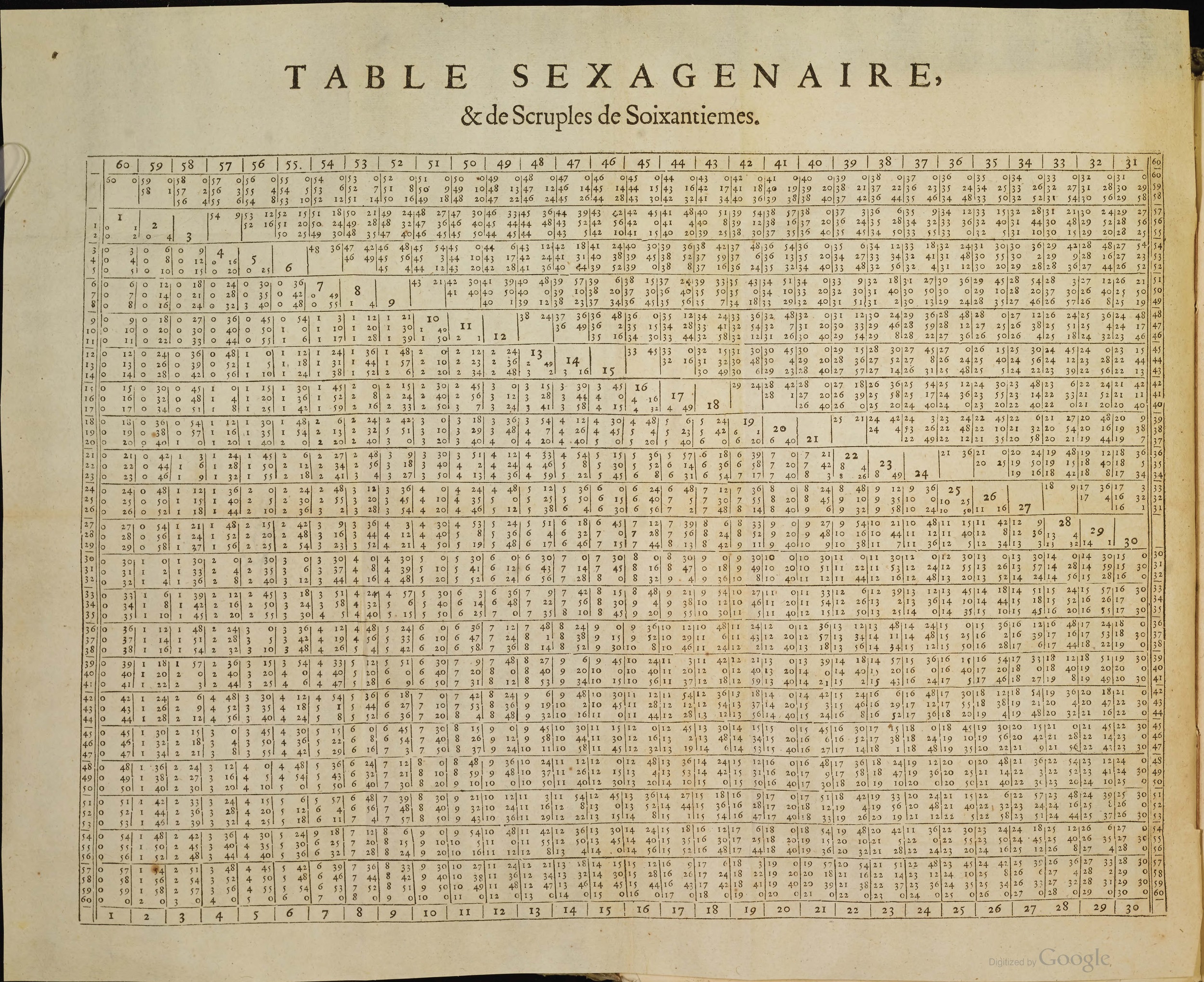 1634 - Zacharie Roman - Les Tables perpétuelles - Universiteit Leiden