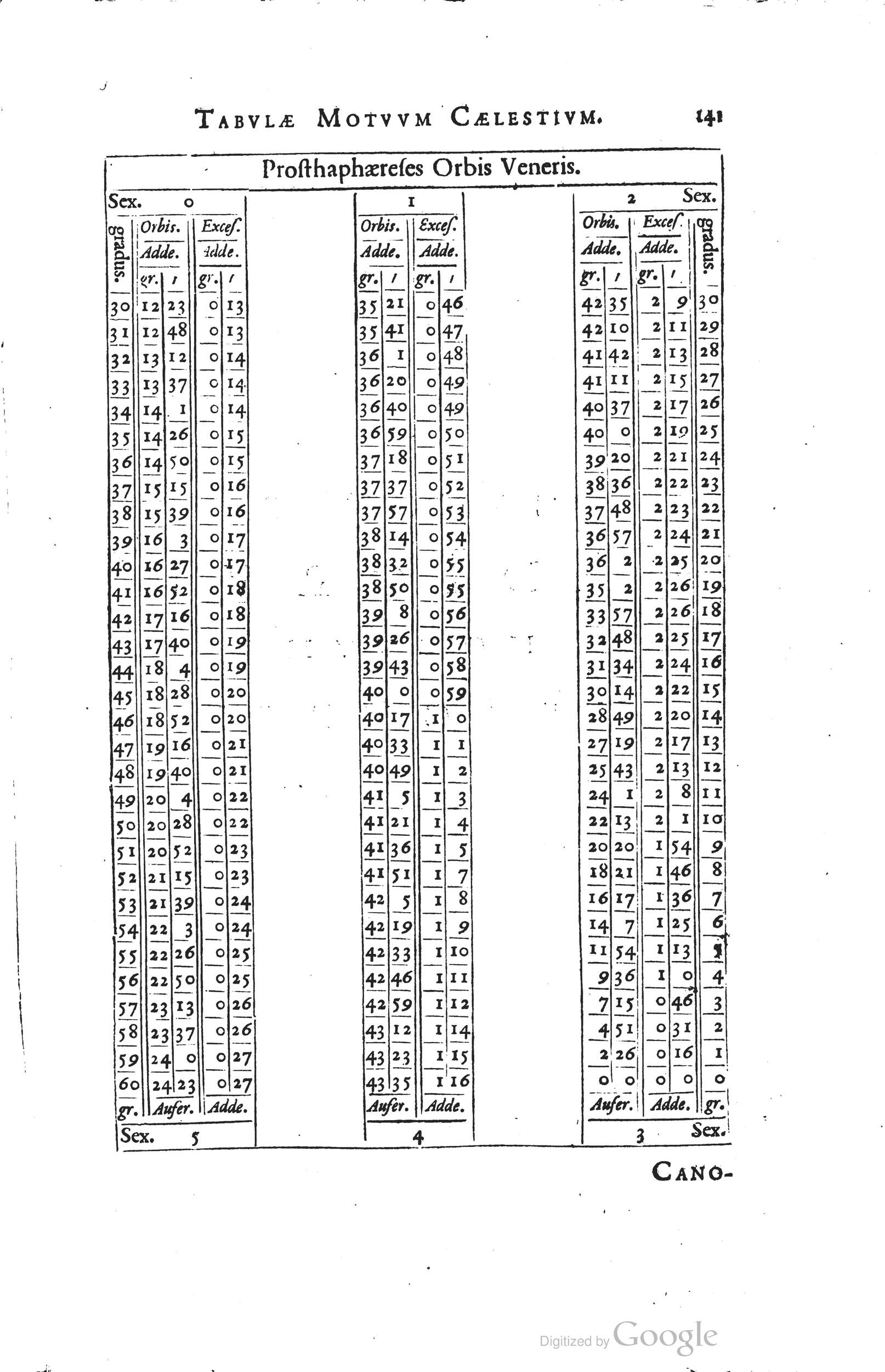1634 - Zacharie Roman - Les Tables perpétuelles - Universiteit Leiden