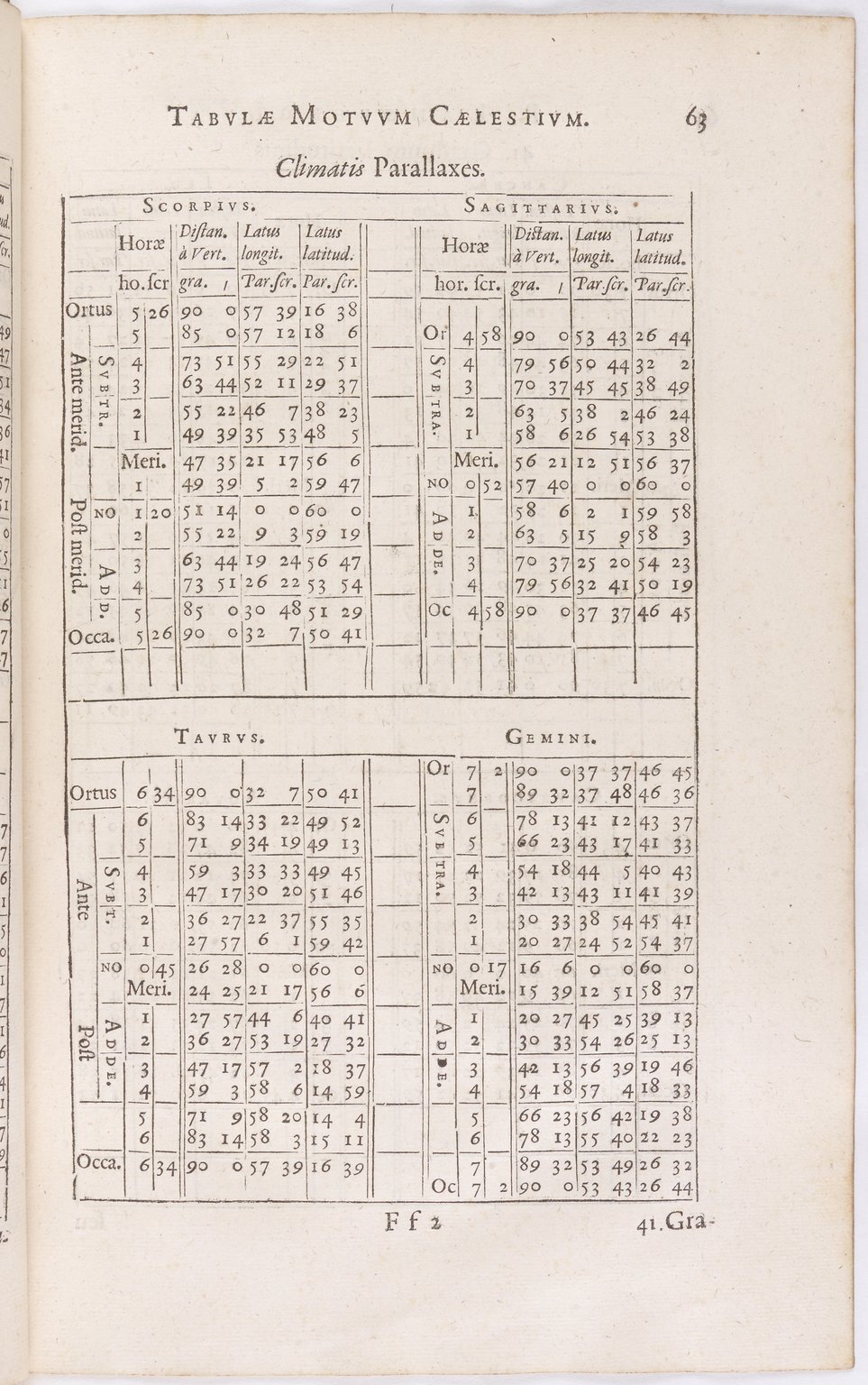 1634 - Zacharie Roman - Les Tables perpétuelles - BnF Arsenal