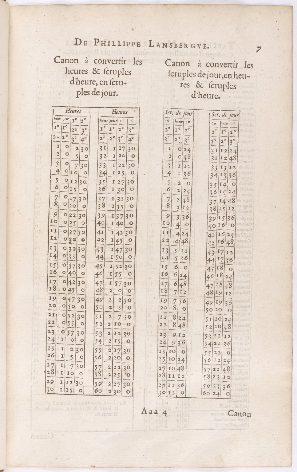 1634 - Zacharie Roman - Les Tables perpétuelles - BnF Arsenal