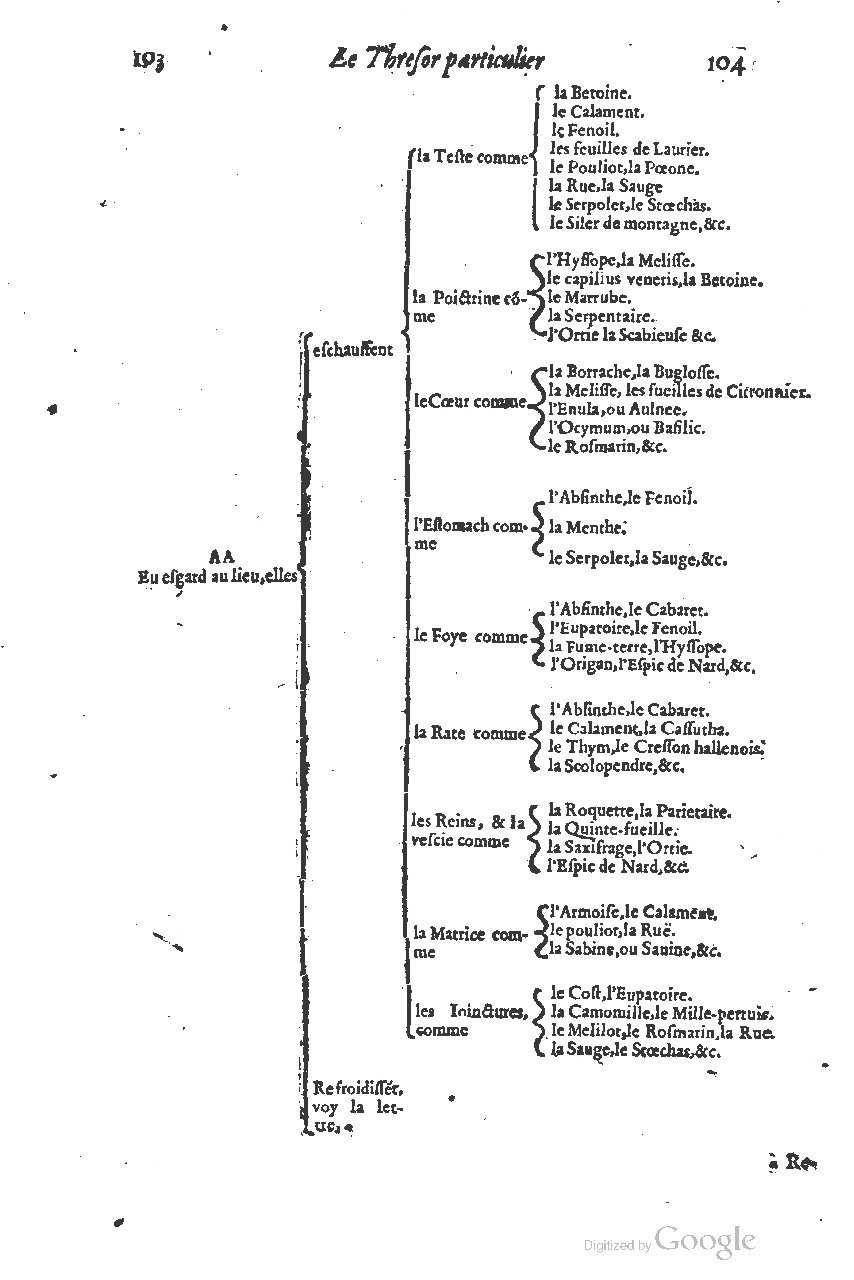 1616 - Étienne Gamonet - Grand trésor ou dispensaire - BSB Munich