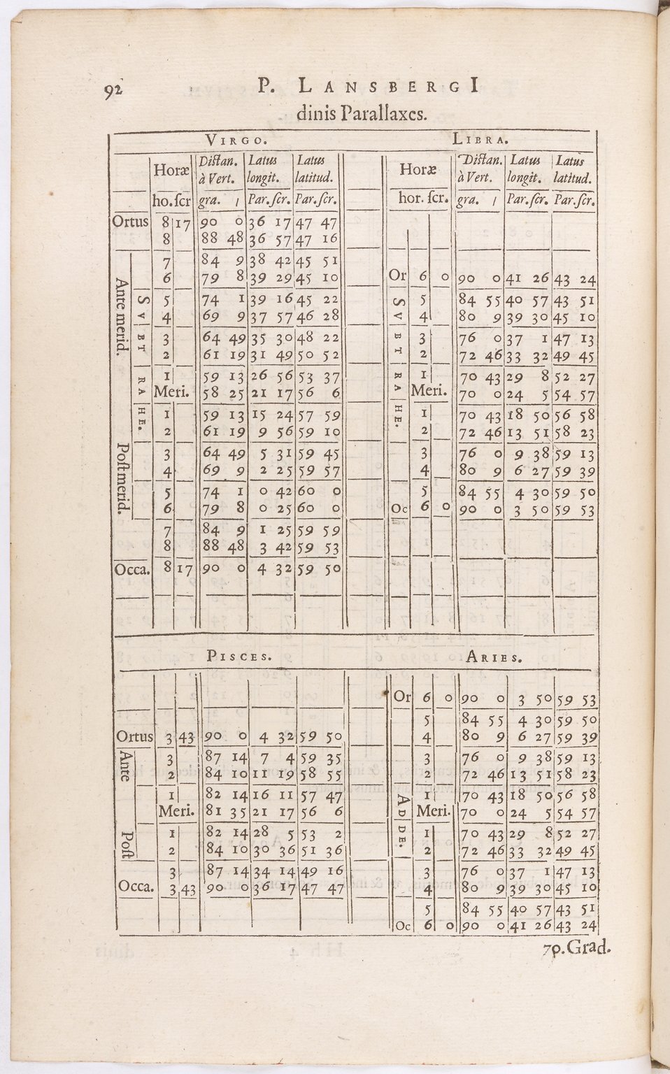 1634 - Zacharie Roman - Les Tables perpétuelles - BnF Arsenal