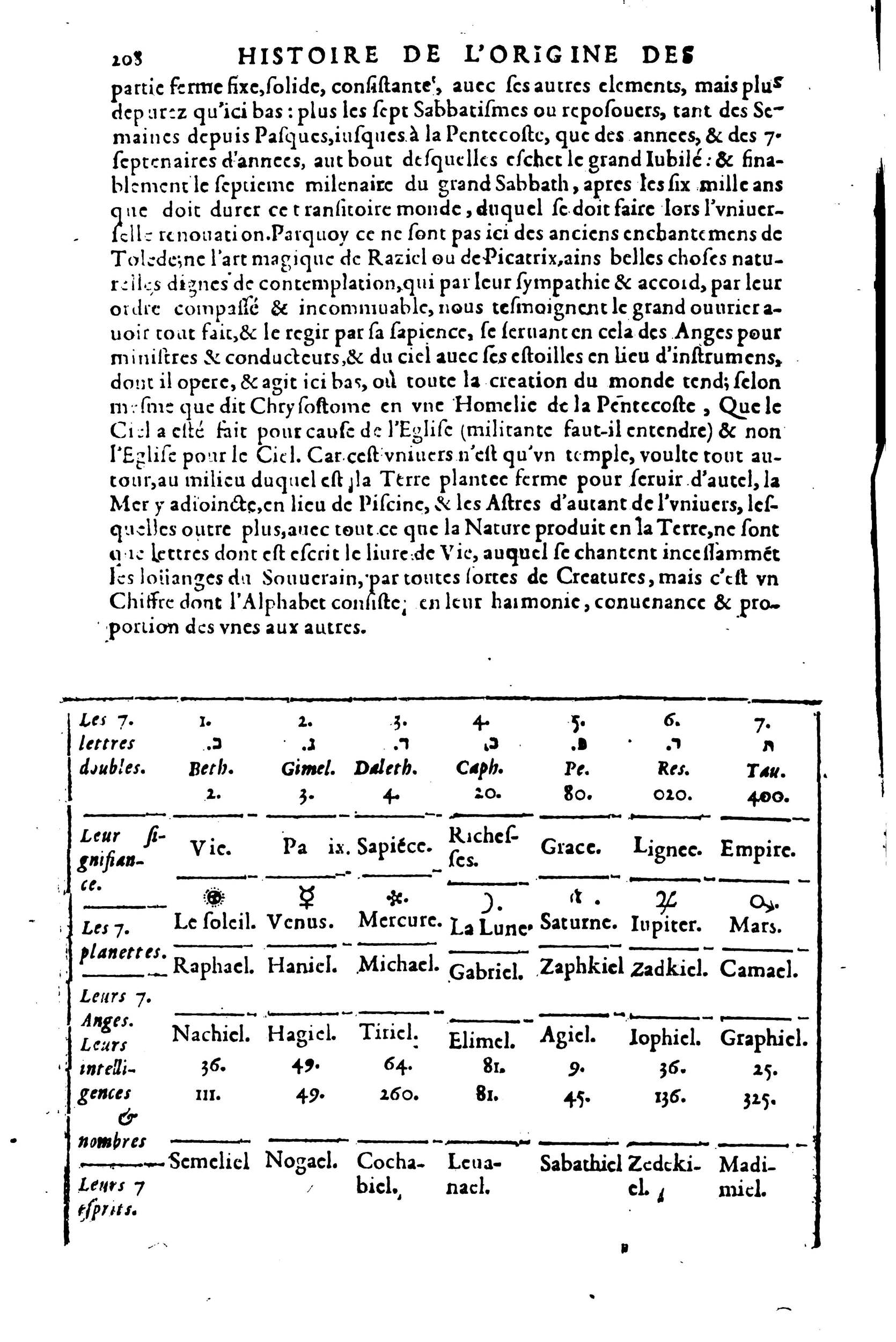 1619 - SHC - Trésor de l’histoire des langues de cet univers - BSB Munich 1619 - SHC - Trésor de l’histoire des langues de cet univers - BSB Munich