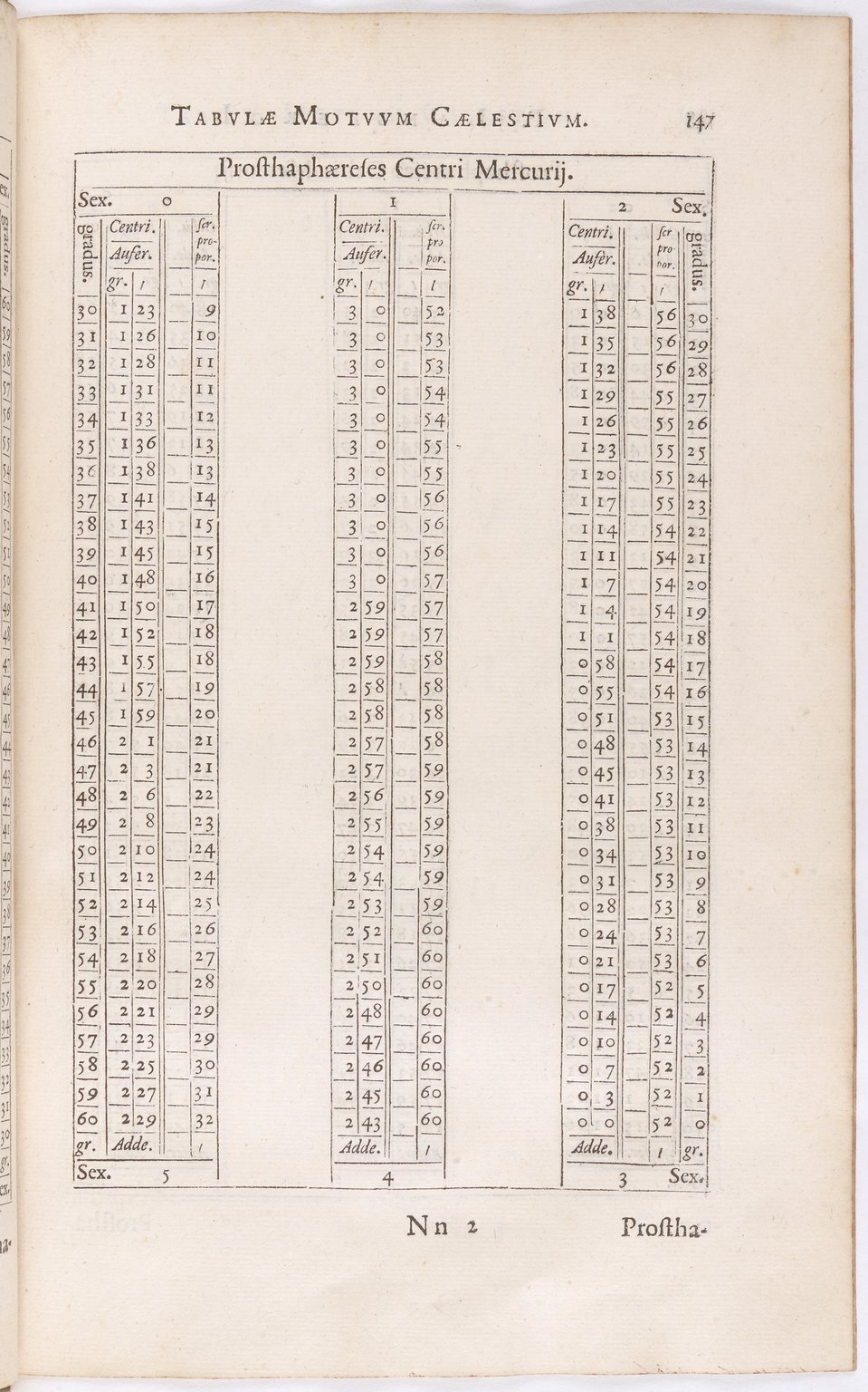 1634 - Zacharie Roman - Les Tables perpétuelles - BnF Arsenal