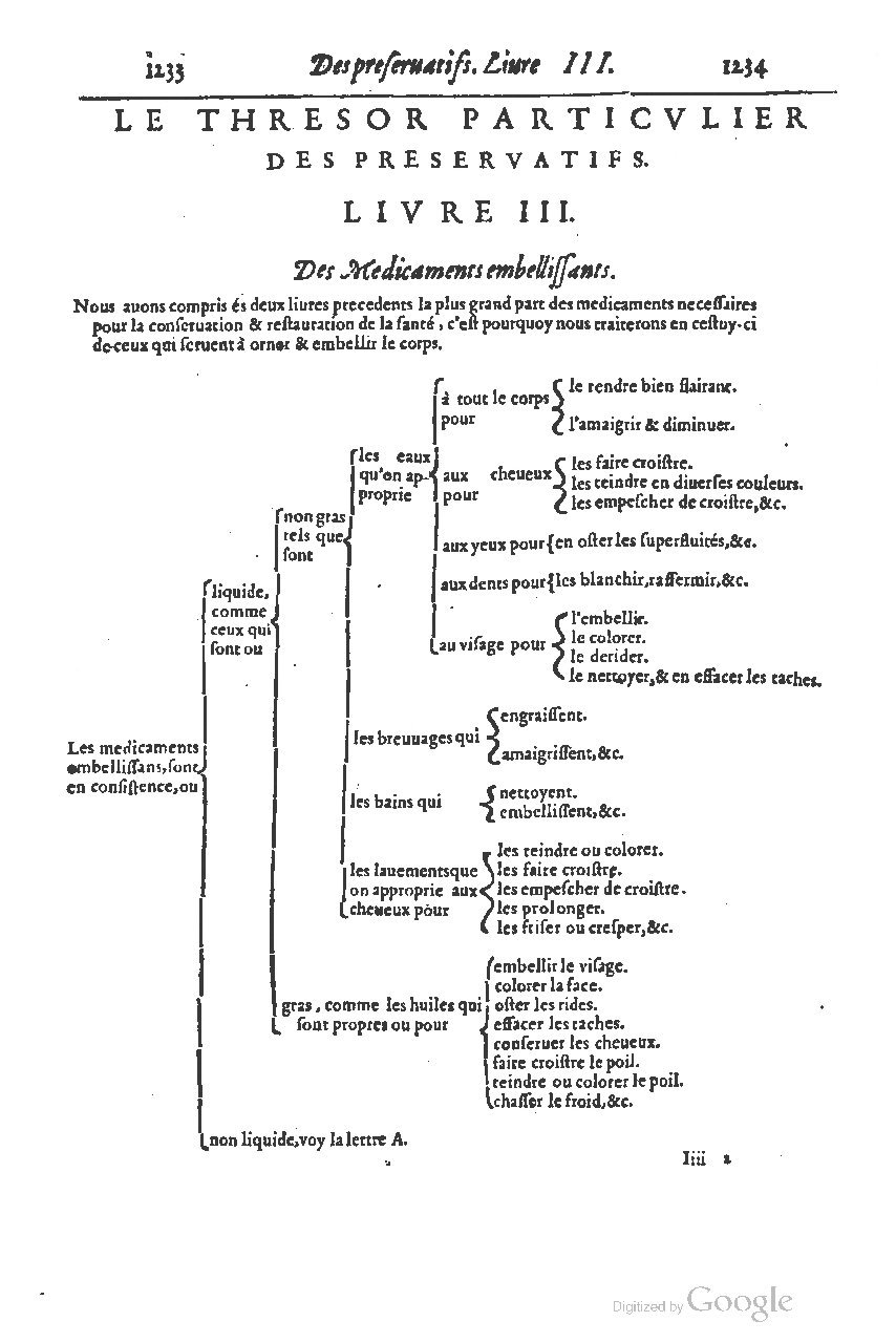 1616 - Étienne Gamonet - Grand trésor ou dispensaire - BSB Munich