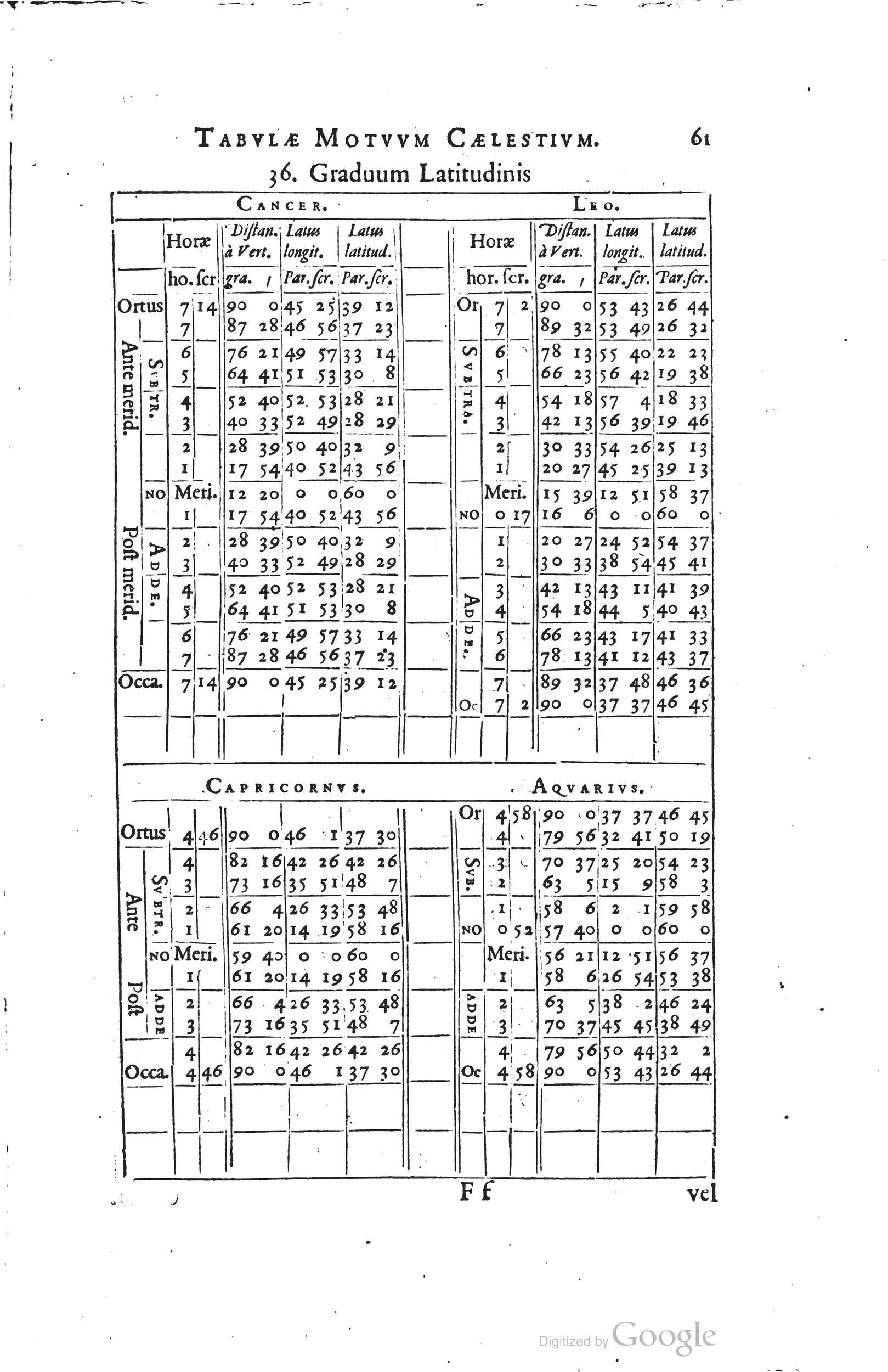 1634 - Zacharie Roman - Les Tables perpétuelles - Universiteit Leiden