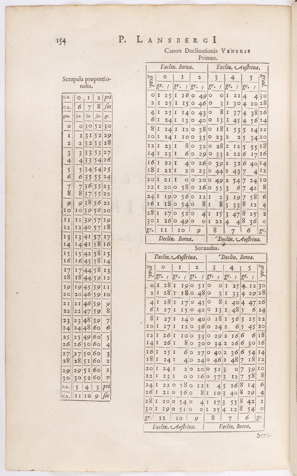 1634 - Zacharie Roman - Les Tables perpétuelles - BnF Arsenal