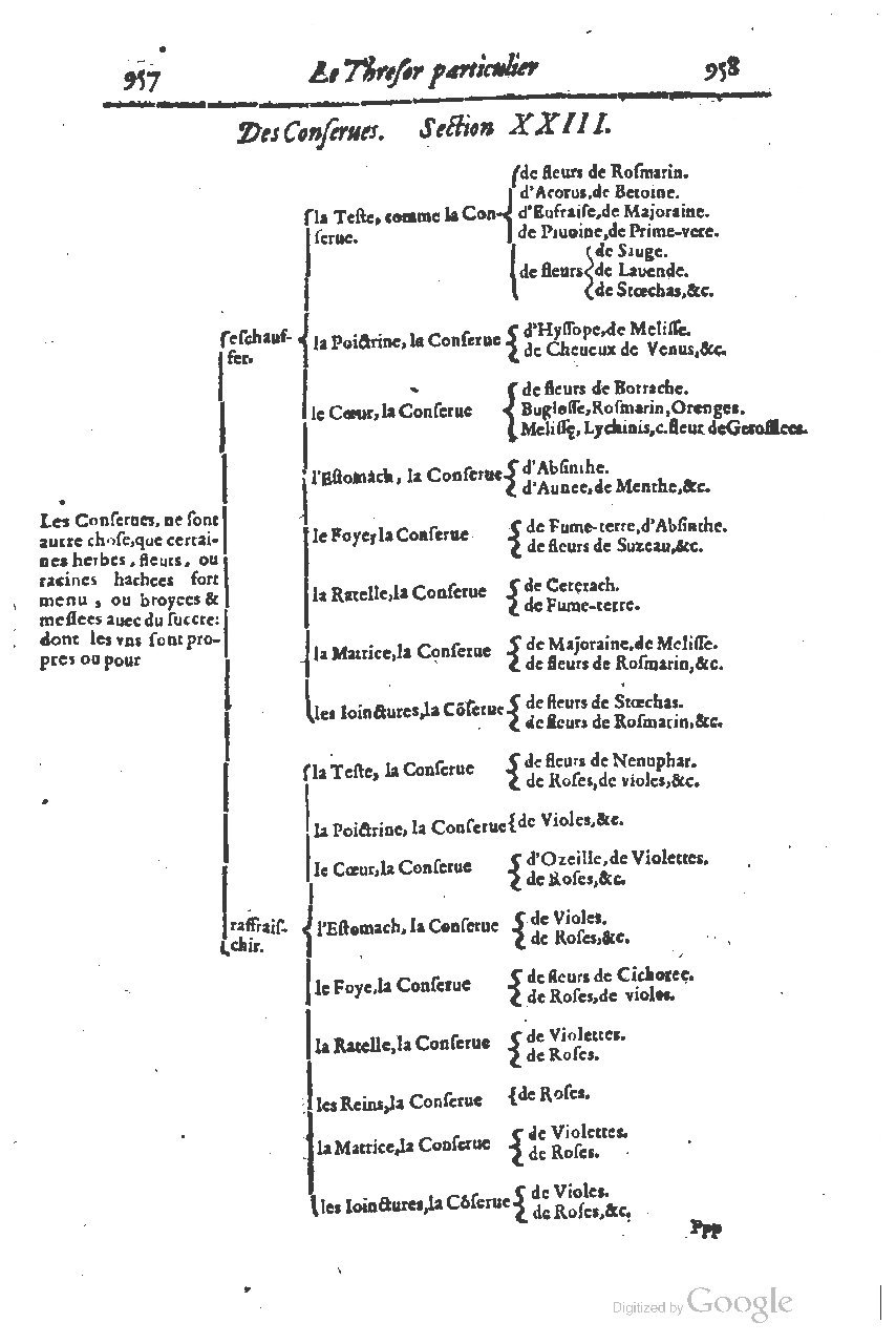 1616 - Étienne Gamonet - Grand trésor ou dispensaire - BSB Munich