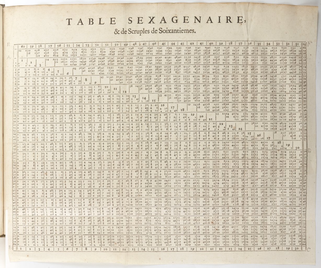 1634 - Zacharie Roman - Les Tables perpétuelles - BnF Arsenal