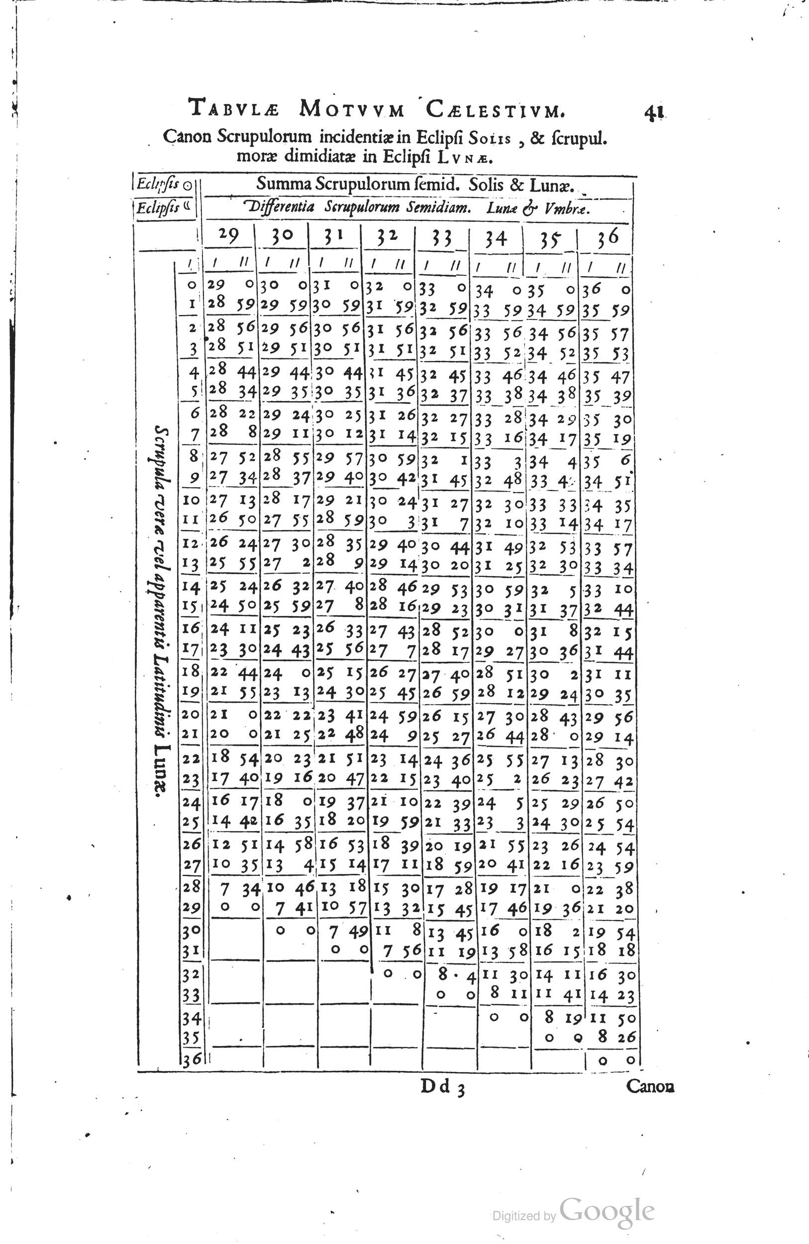 1634 - Zacharie Roman - Les Tables perpétuelles - Universiteit Leiden