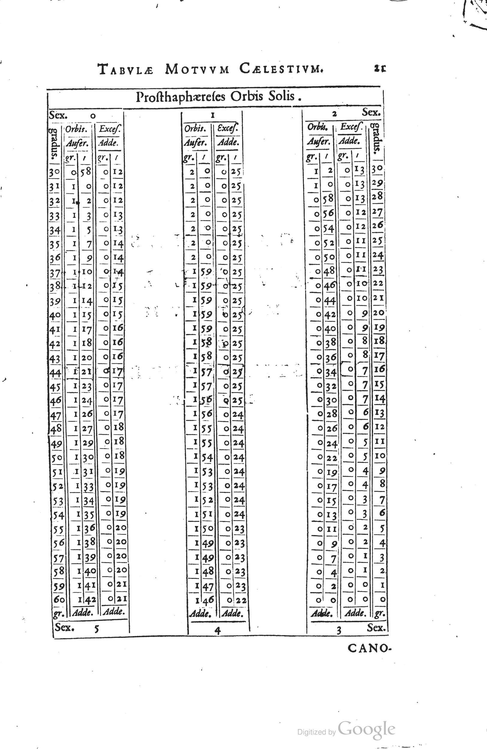 1634 - Zacharie Roman - Les Tables perpétuelles - Universiteit Leiden