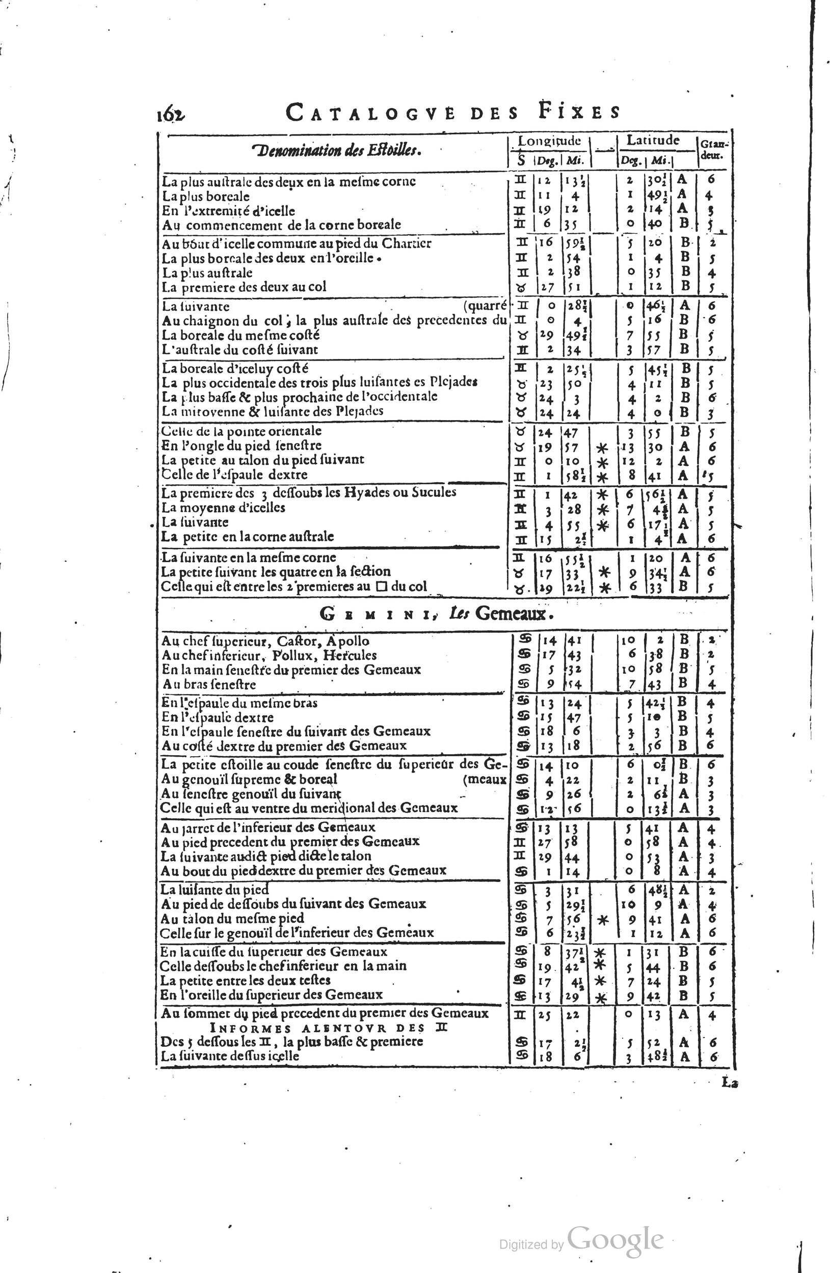 1634 - Zacharie Roman - Les Tables perpétuelles - Universiteit Leiden