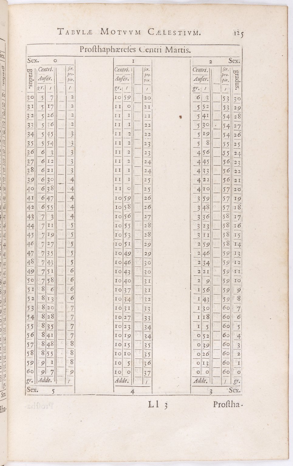 1634 - Zacharie Roman - Les Tables perpétuelles - BnF Arsenal