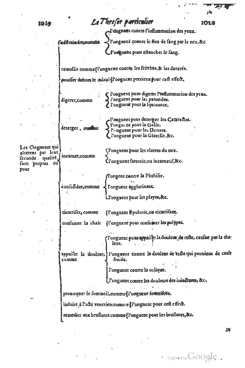 1616 - Étienne Gamonet - Grand trésor ou dispensaire - BSB Munich