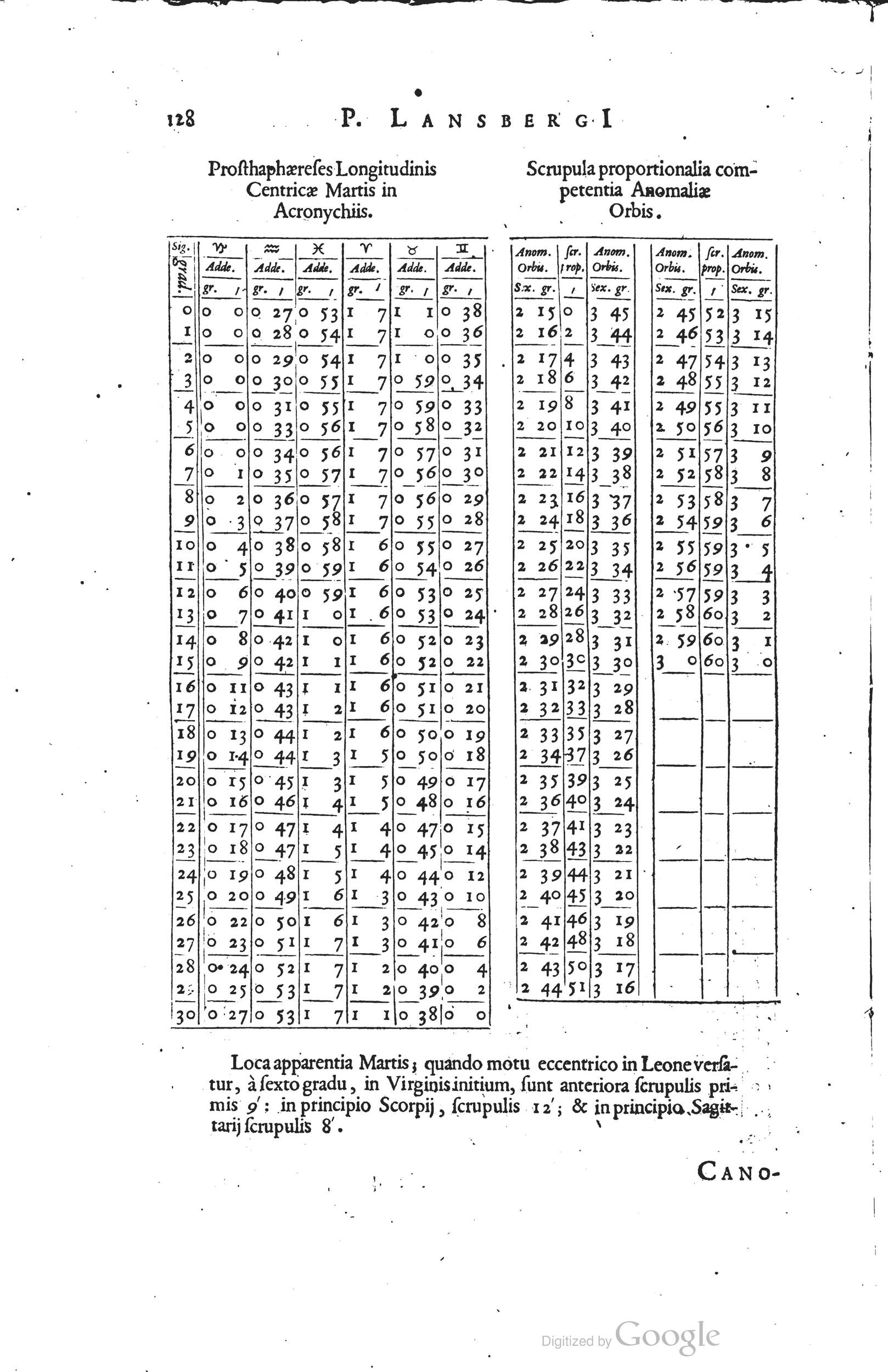 1634 - Zacharie Roman - Les Tables perpétuelles - Universiteit Leiden