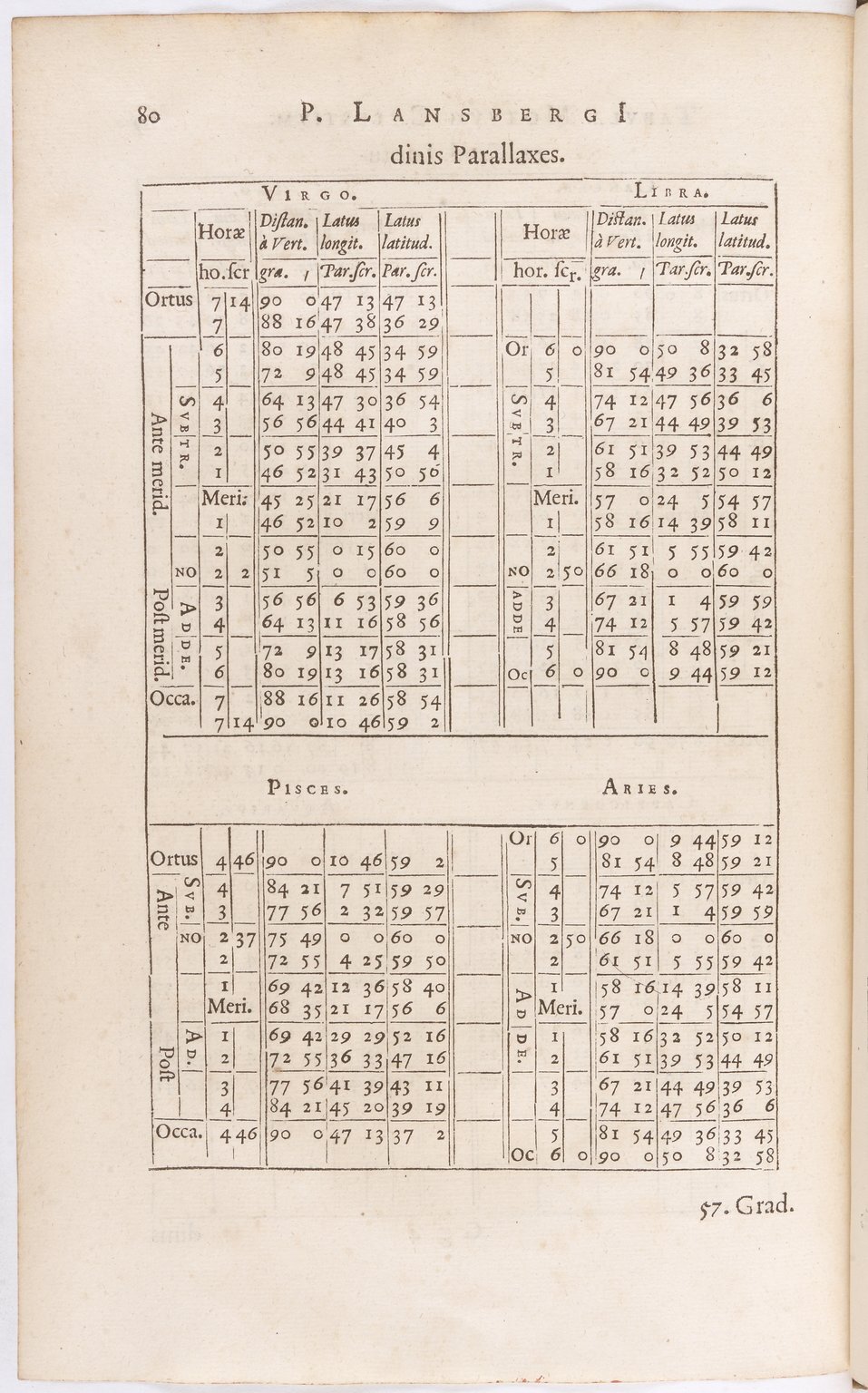 1634 - Zacharie Roman - Les Tables perpétuelles - BnF Arsenal