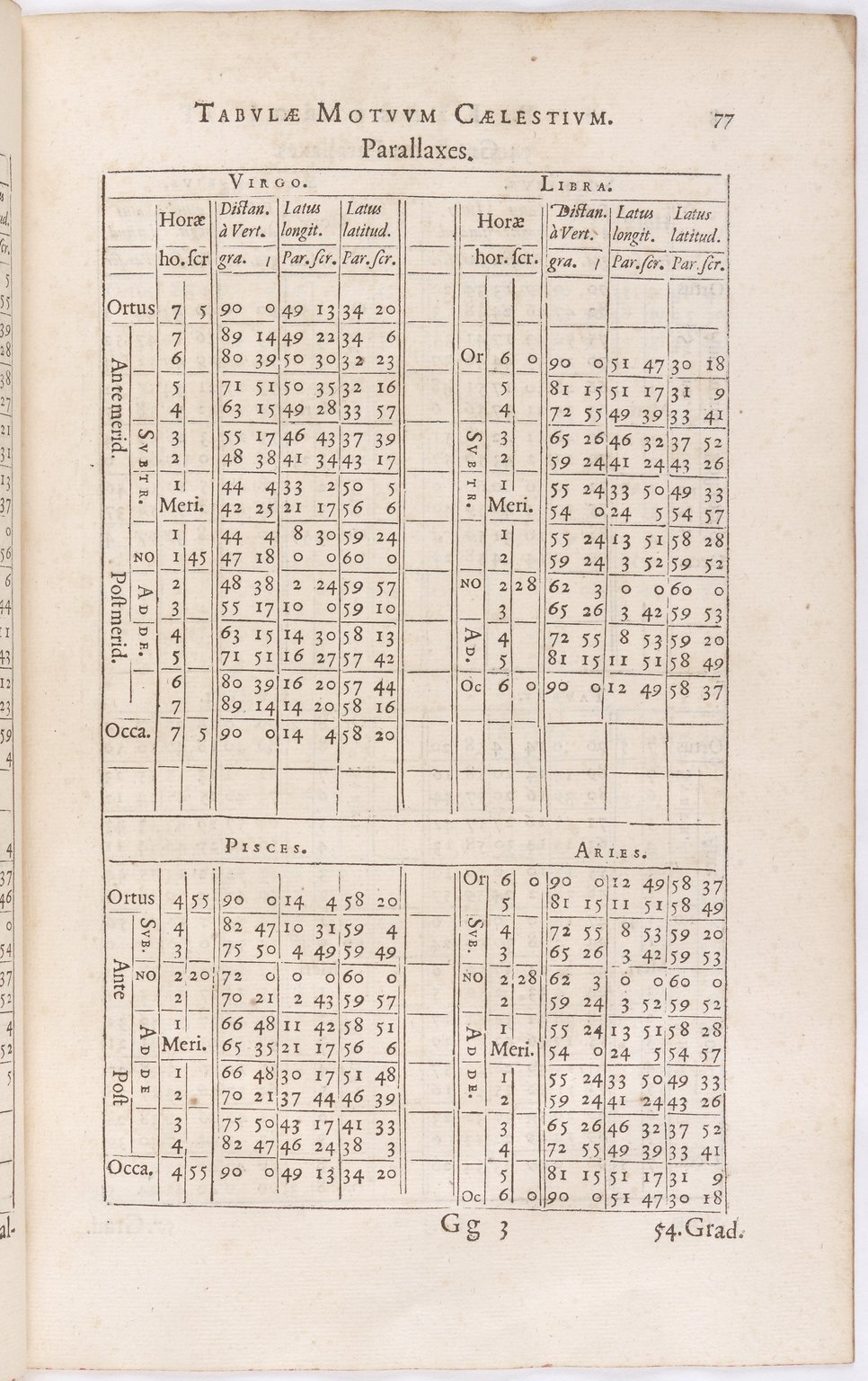 1634 - Zacharie Roman - Les Tables perpétuelles - BnF Arsenal 1634 - Zacharie Roman - Les Tables perpétuelles - BnF Arsenal