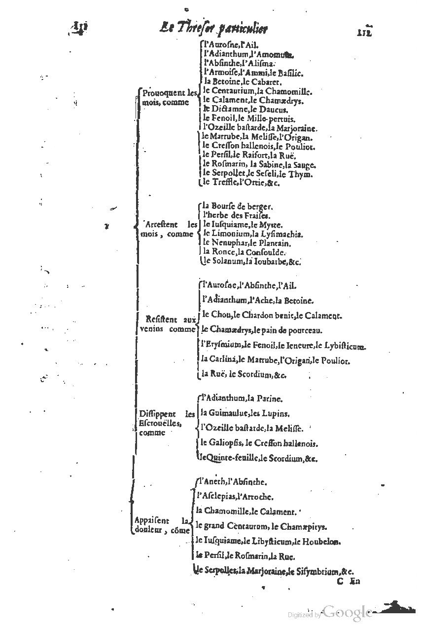 1616 - Étienne Gamonet - Grand trésor ou dispensaire - BSB Munich