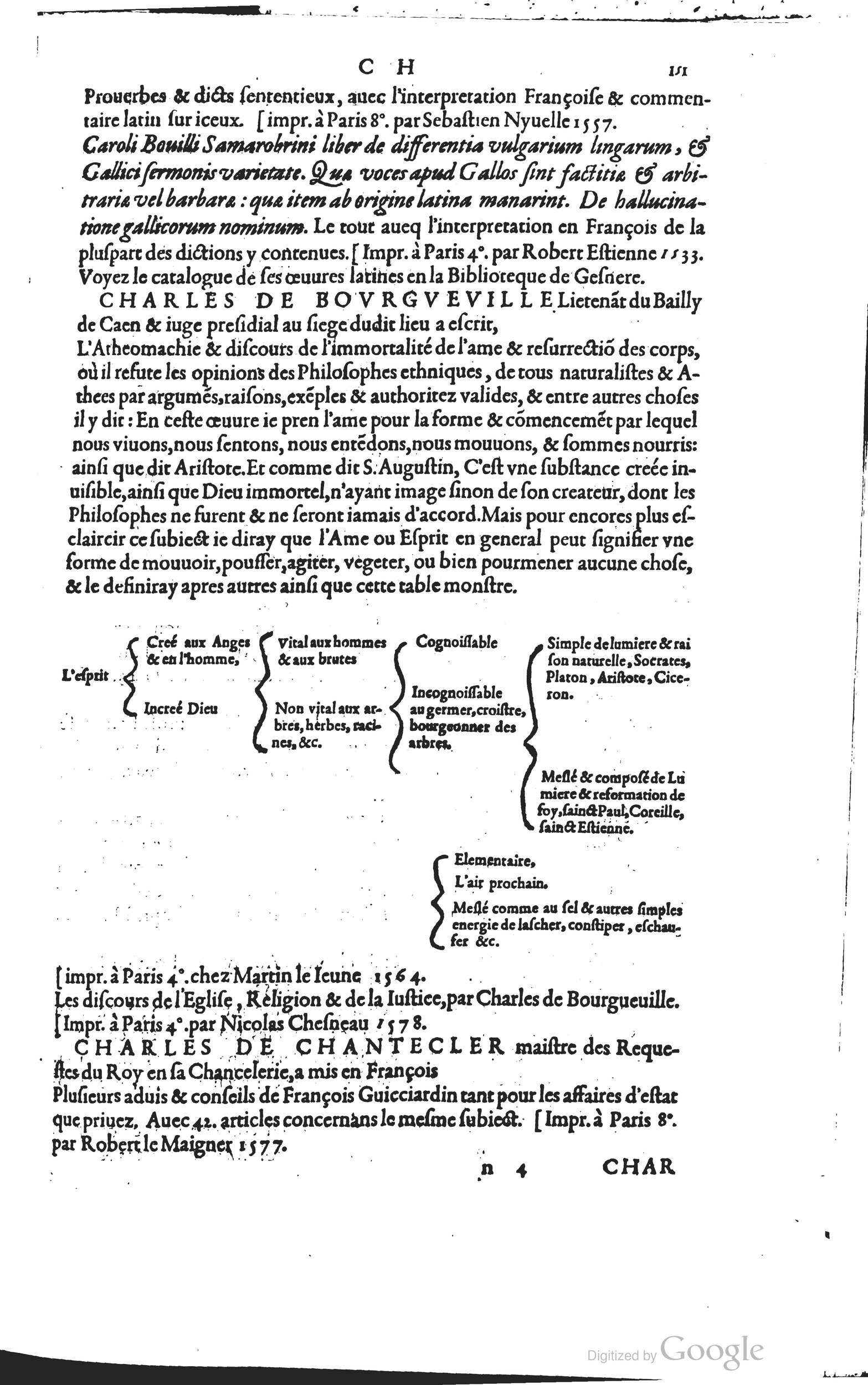 1585 - Barthélemy Honorat - Bibliothèques françaises - BSB Munich