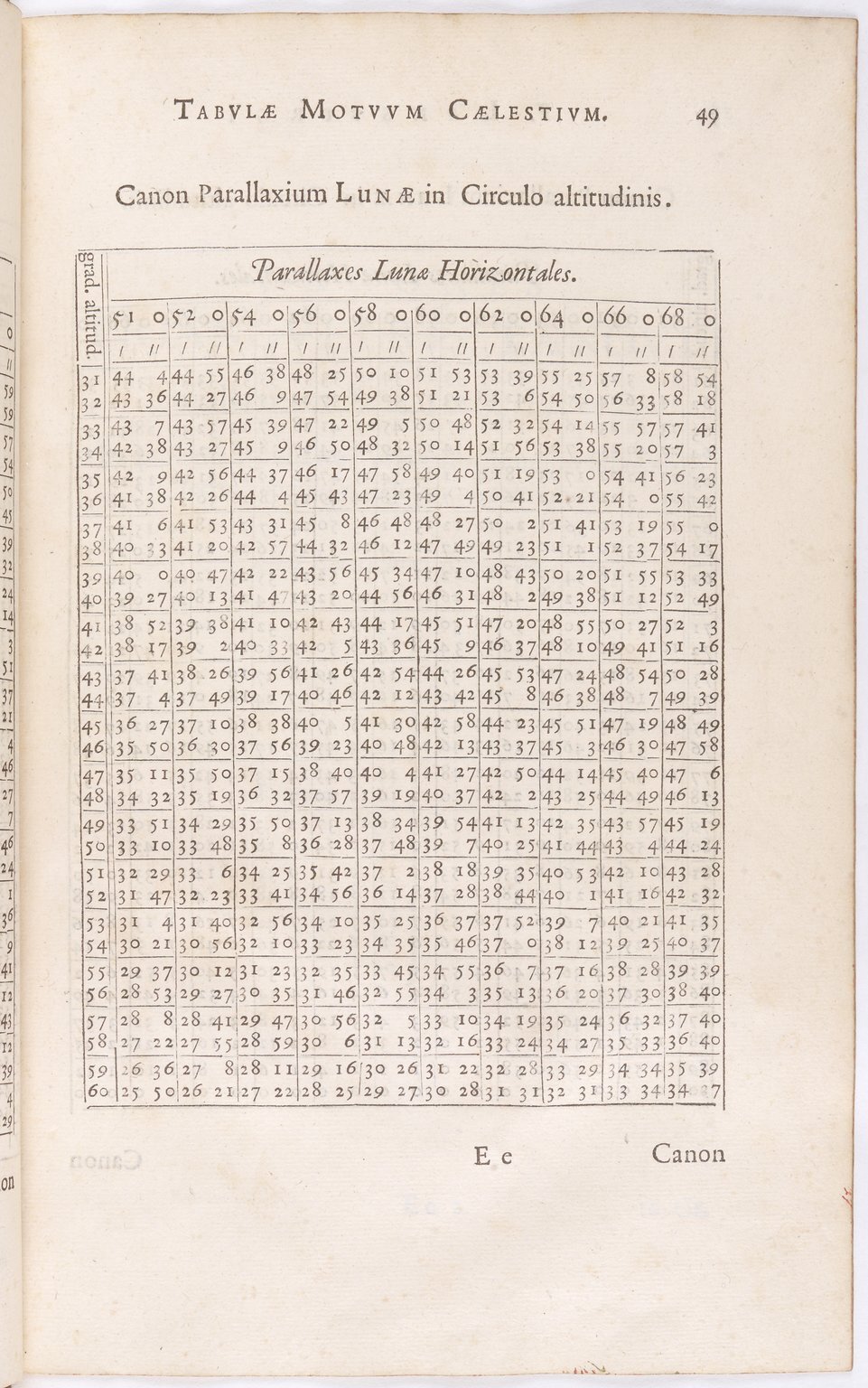 1634 - Zacharie Roman - Les Tables perpétuelles - BnF Arsenal