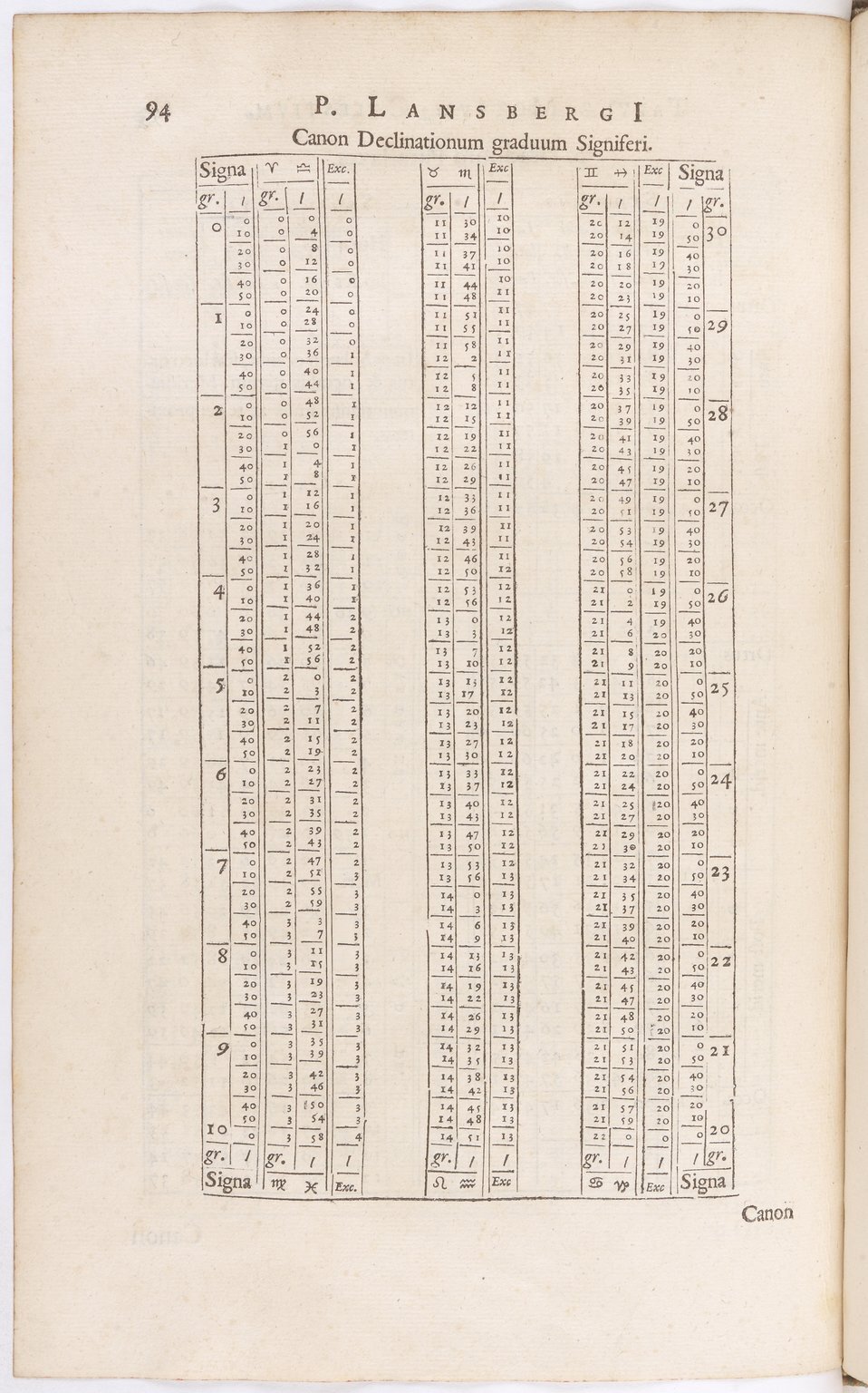 1634 - Zacharie Roman - Les Tables perpétuelles - BnF Arsenal
