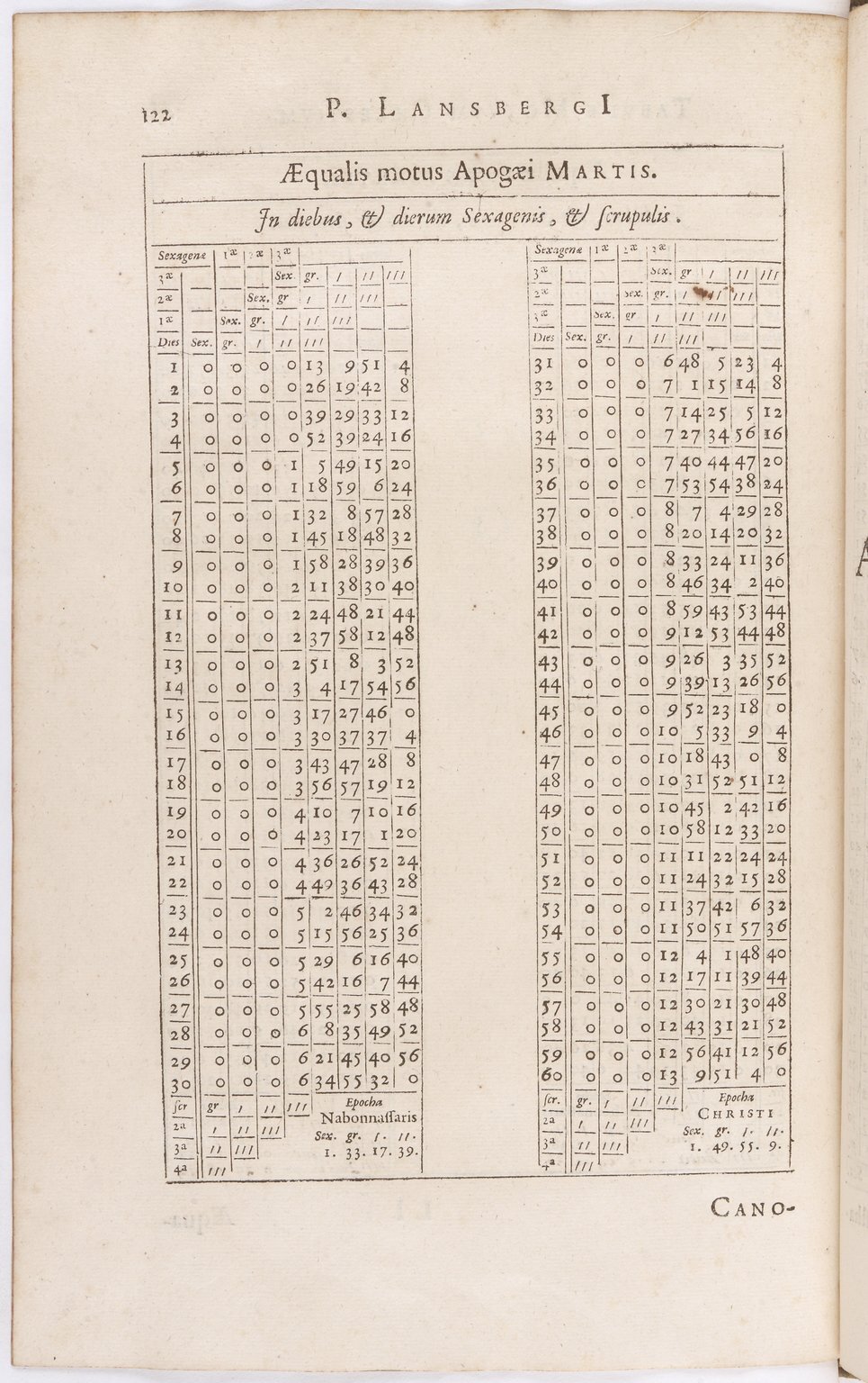 1634 - Zacharie Roman - Les Tables perpétuelles - BnF Arsenal