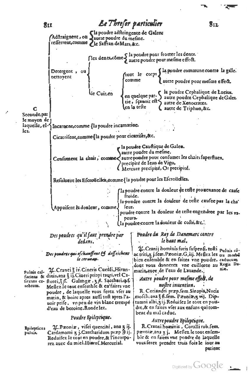 1616 - Étienne Gamonet - Grand trésor ou dispensaire - BSB Munich