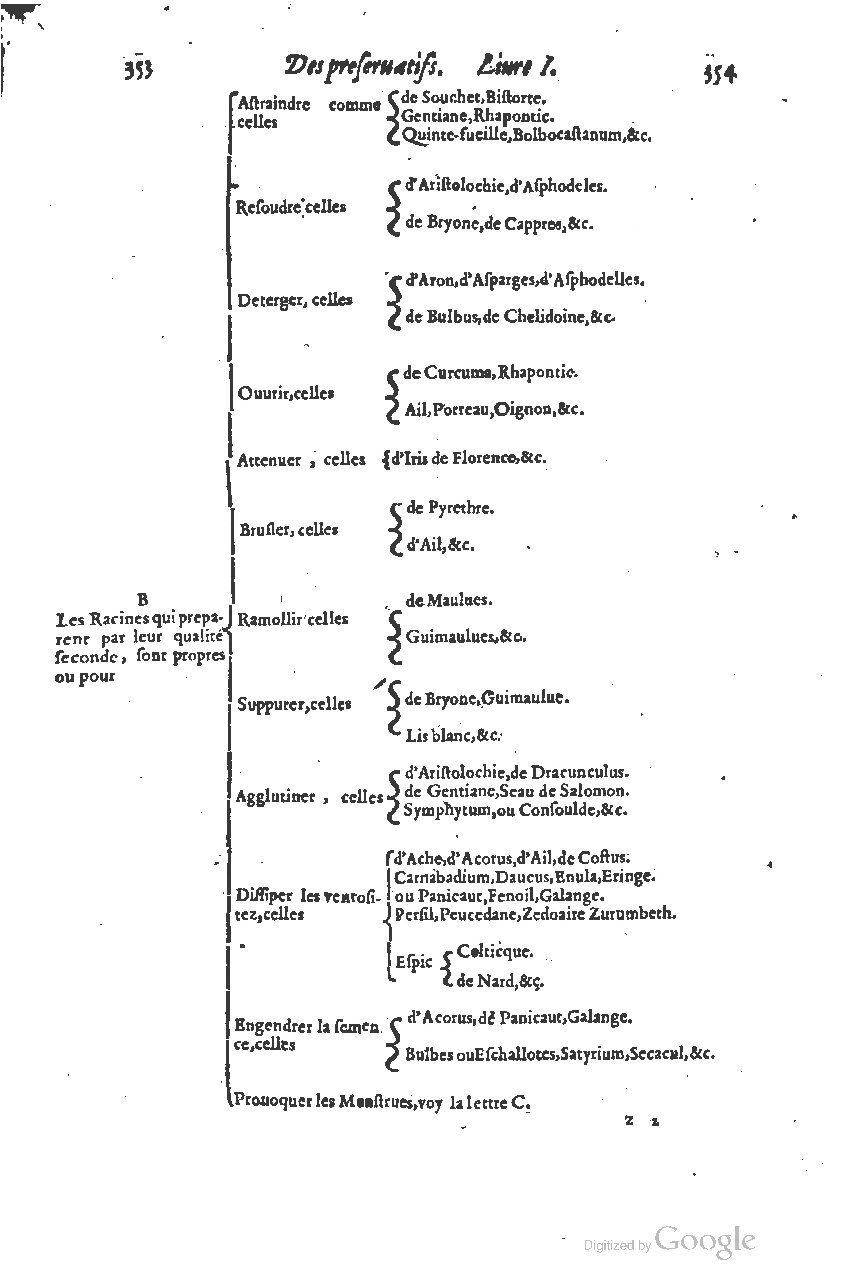 1616 - Étienne Gamonet - Grand trésor ou dispensaire - BSB Munich